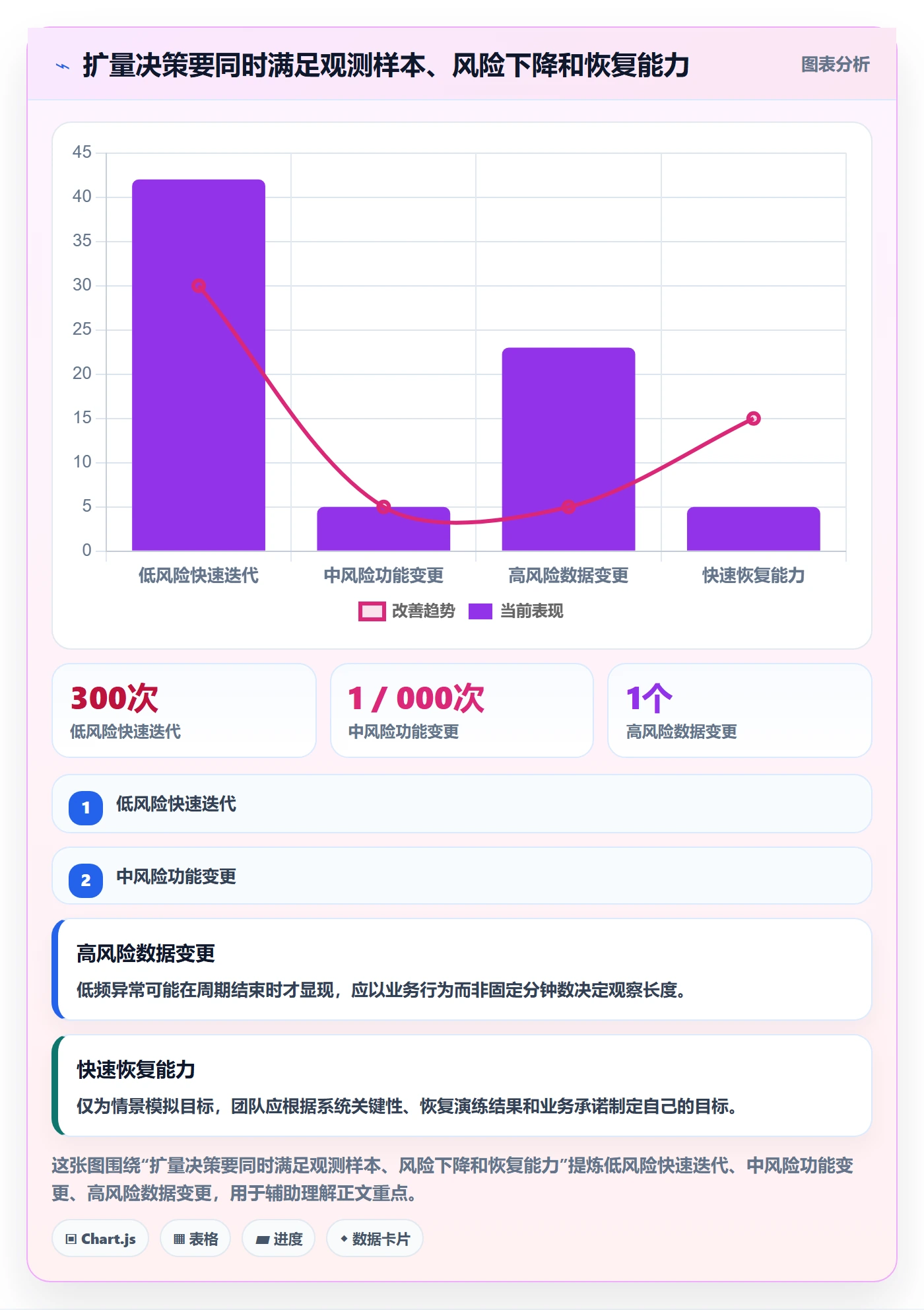 灰度发布管理指南：项目经理如何做好发布管理，实操方法全流程