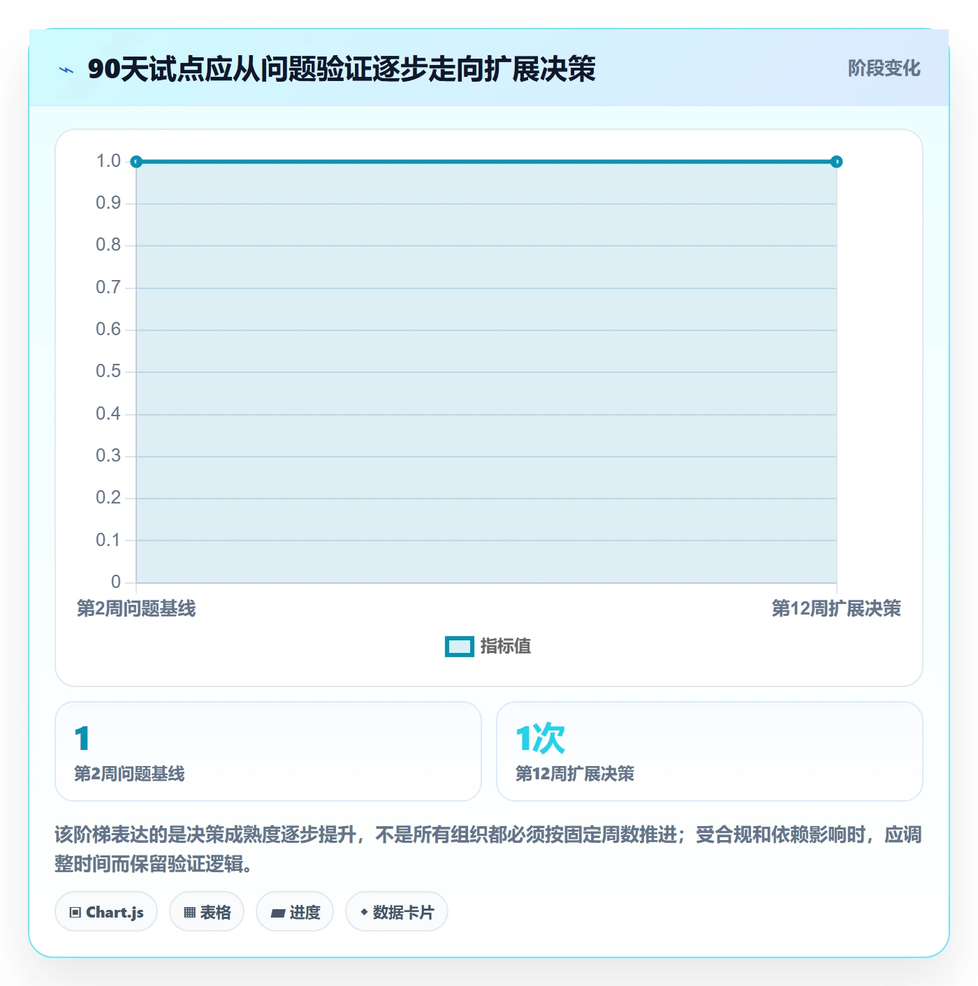 Story落地方案:管理层开展敏捷项目的流程优化案例解析