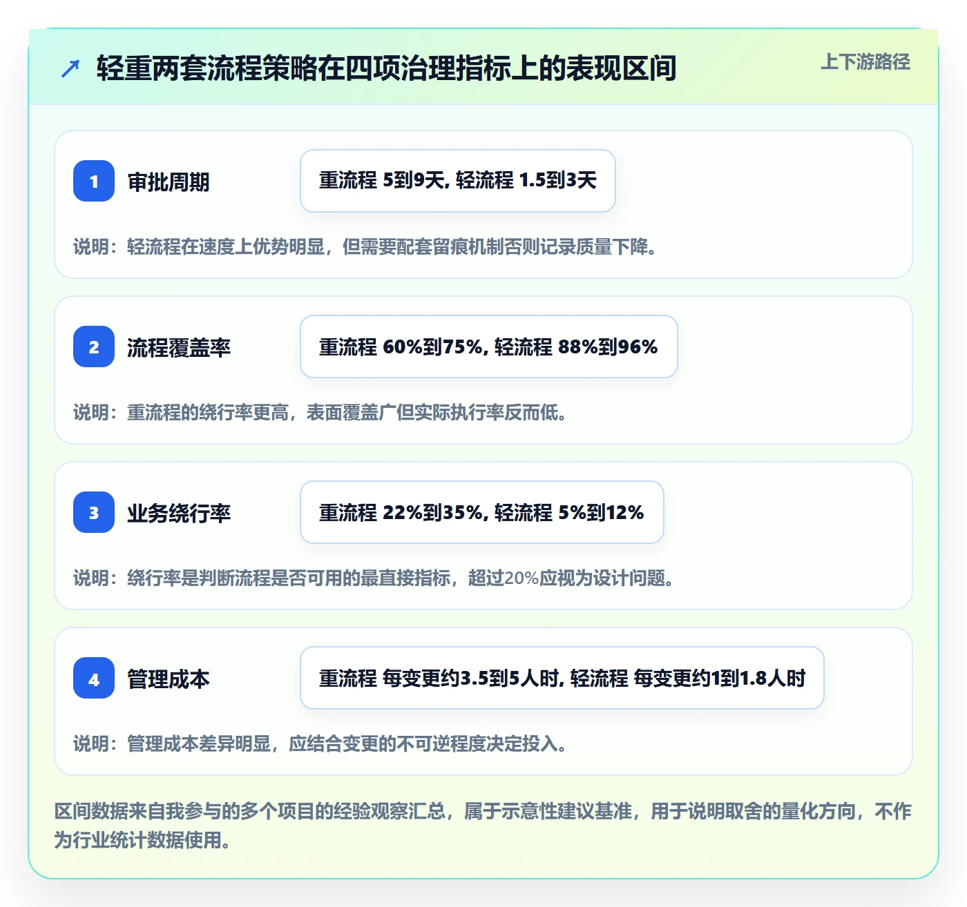 计划调整流程与规范:PMO项目规划实操方法关键指标