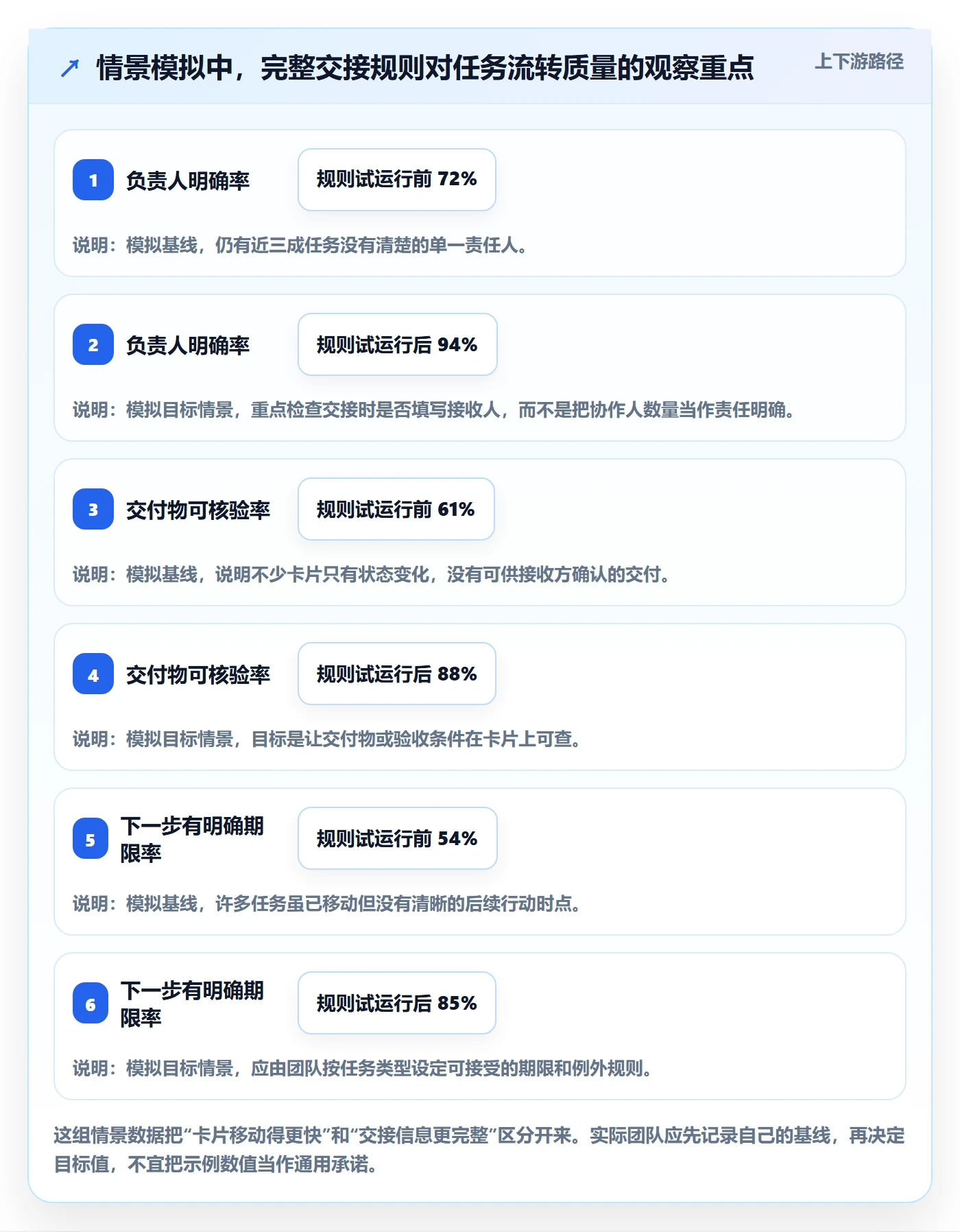 拖拽最佳实践：跨部门团队看板实操方法，常见问题