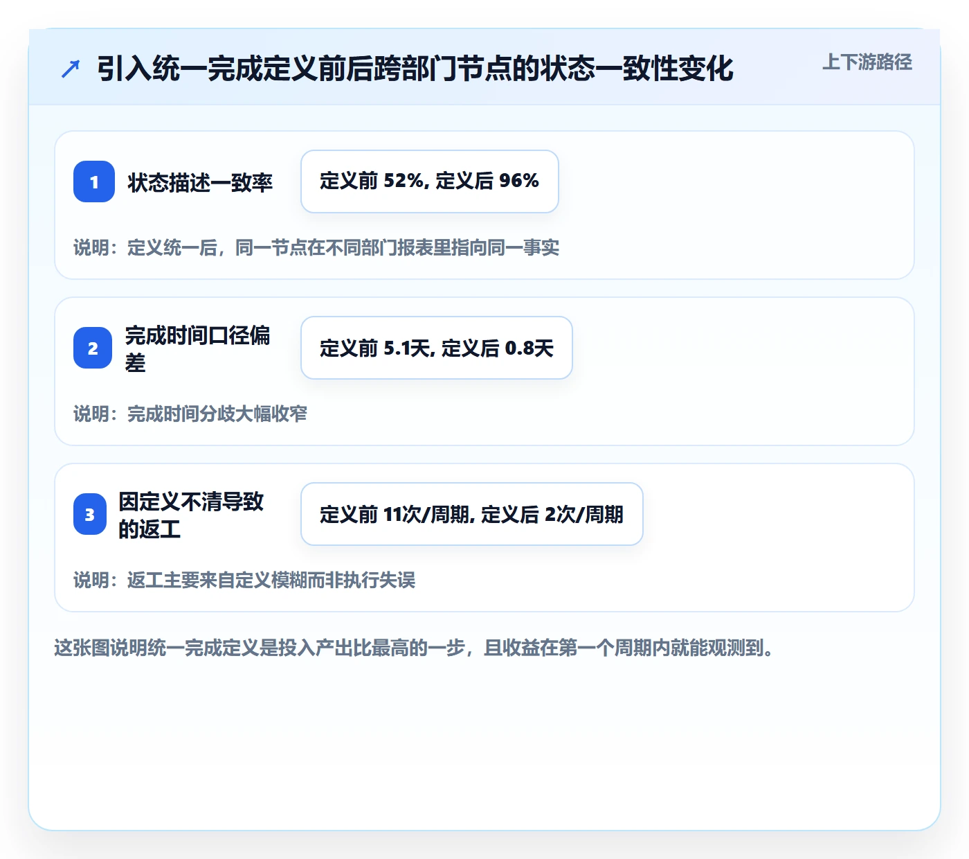 实际进度落地方案:跨部门团队开展进度管理的流程优化案例解析