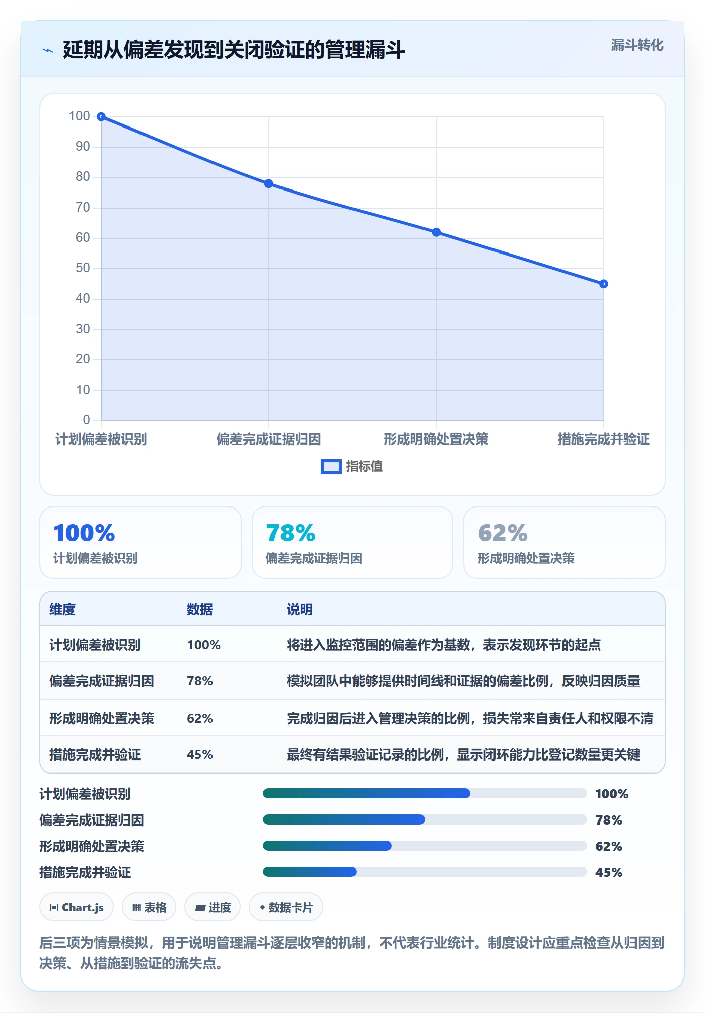 延期原因管理方法大全：管理层延期管理制度设计落地清单