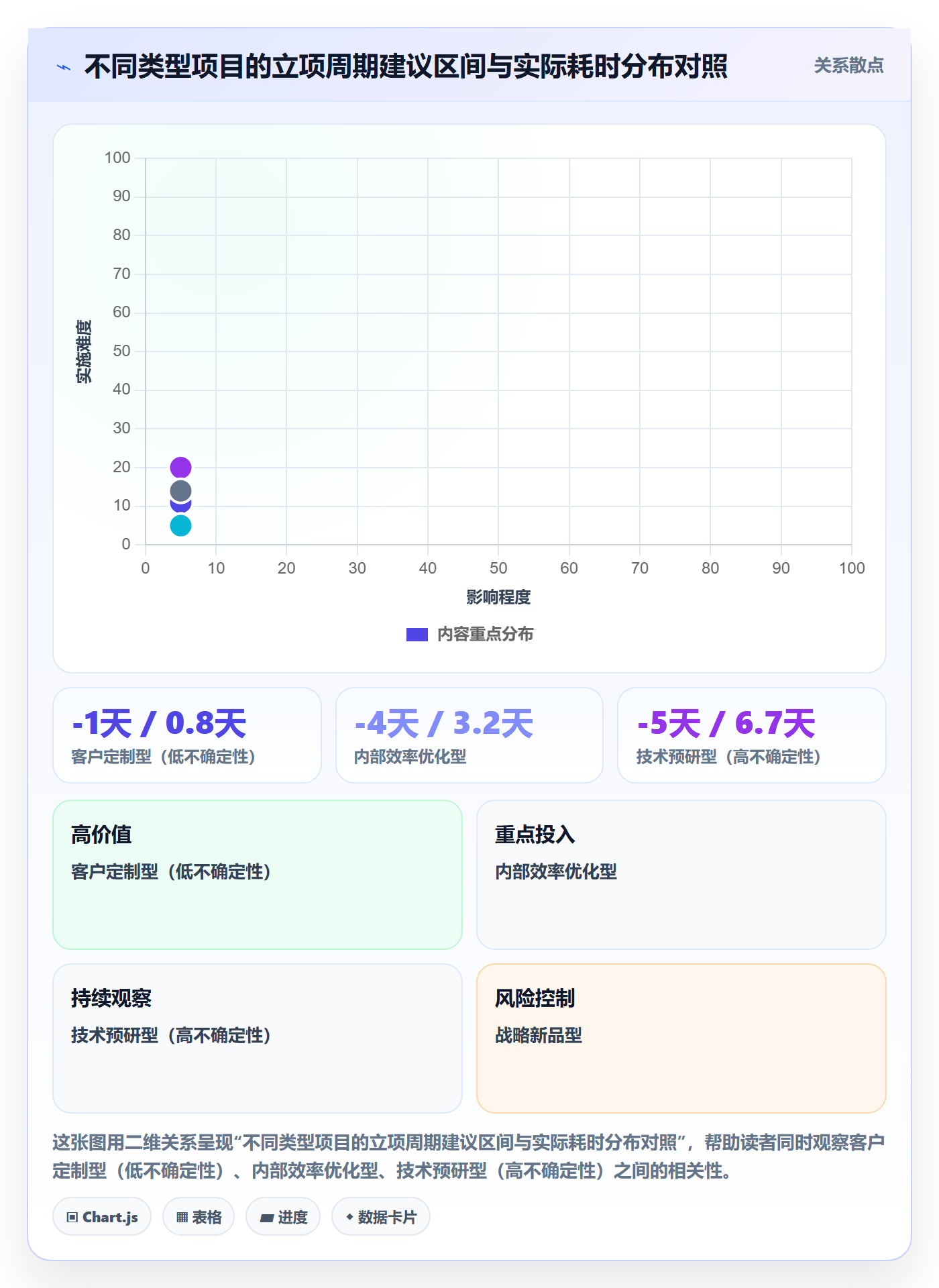 周期落地方案:项目成员开展项目立项的实操方法案例解析
