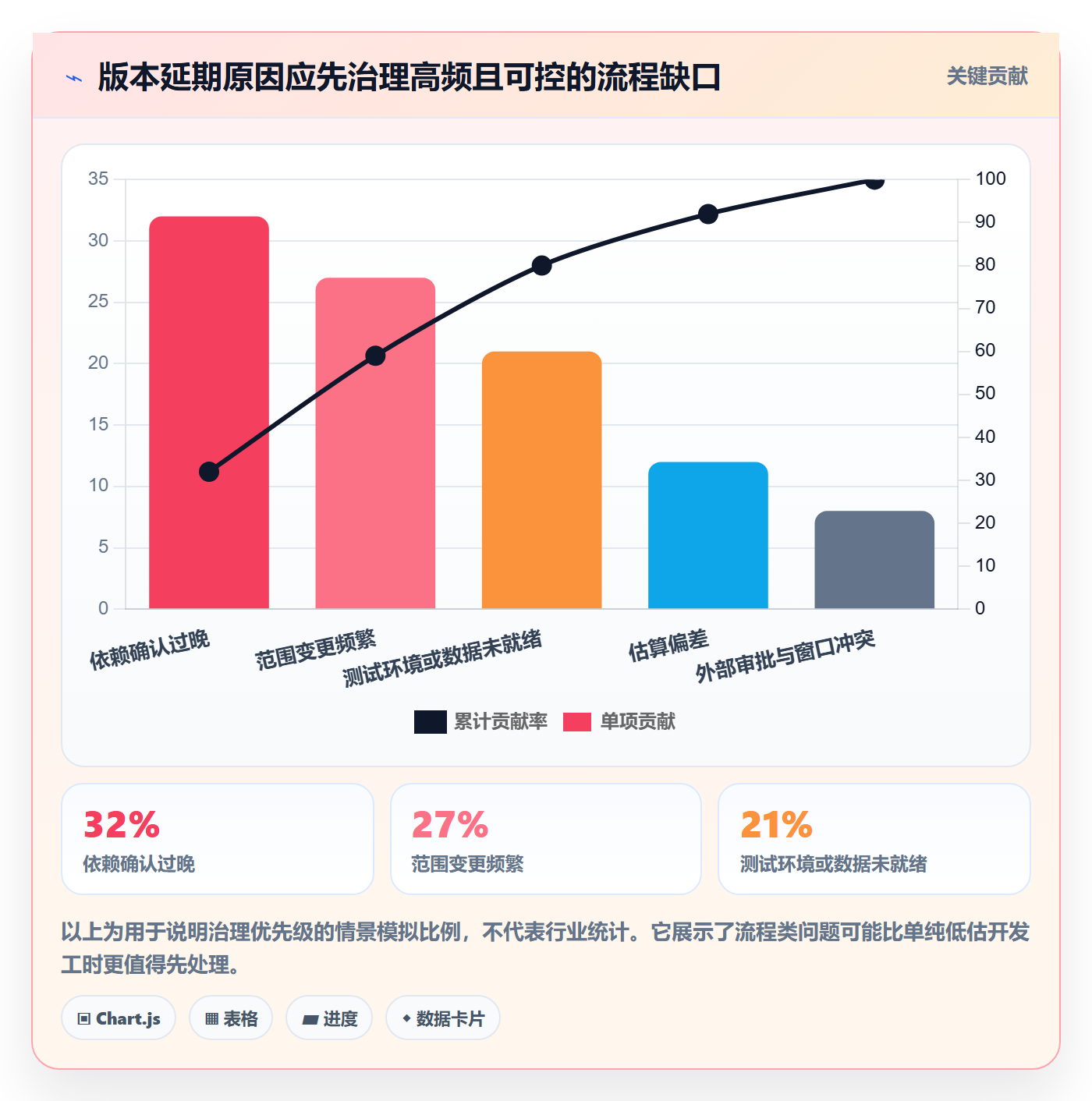 版本发布时间怎么做?企业管理者流程优化:版本管理从0到1