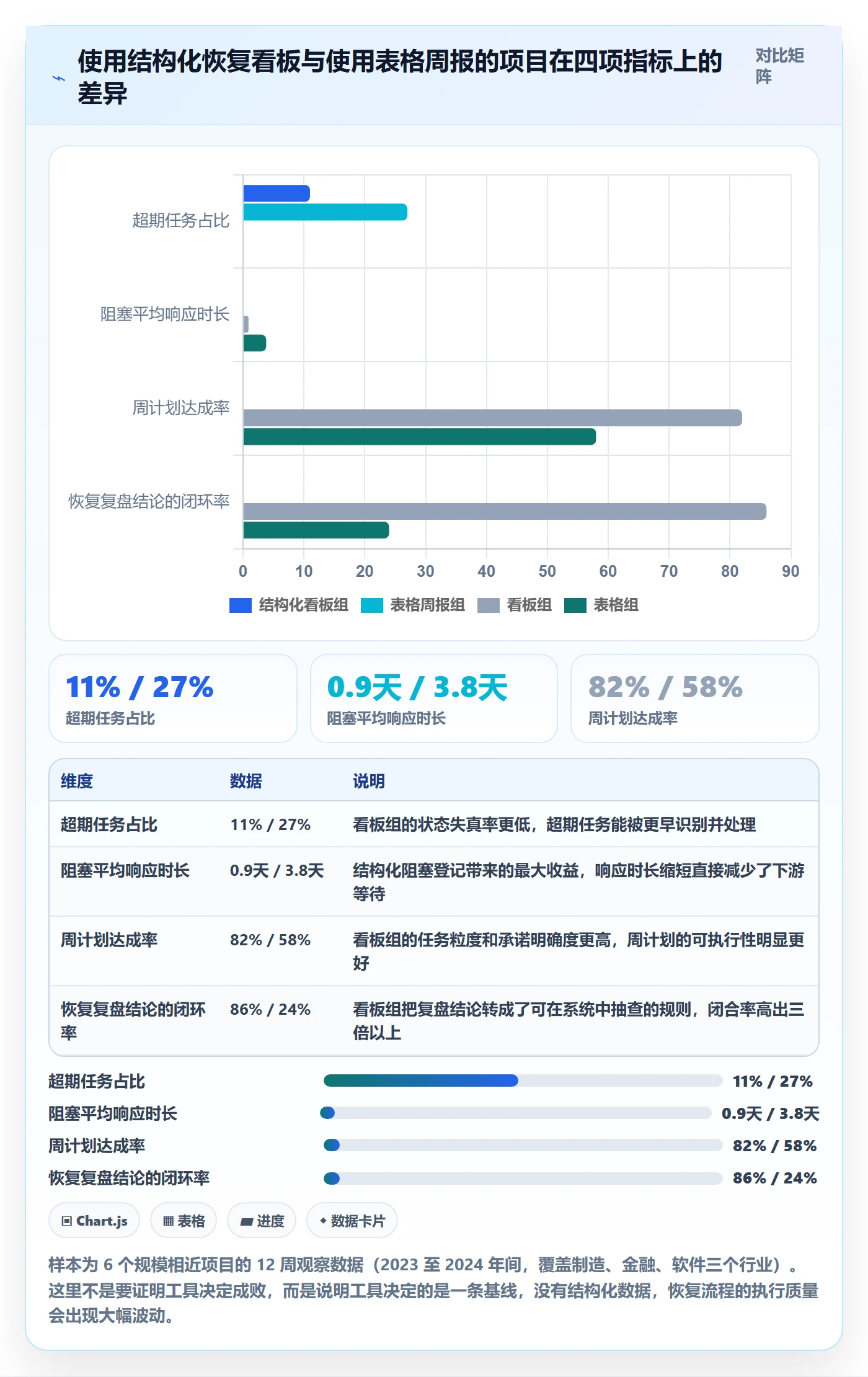 任务执行恢复全流程:PMO落地方案与一文讲清