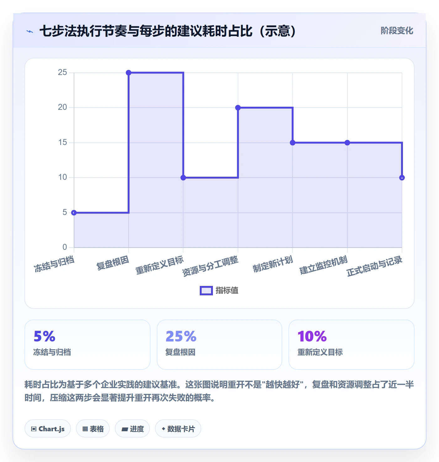 任务执行如何做好重开?企业管理者最佳实践与操作步骤