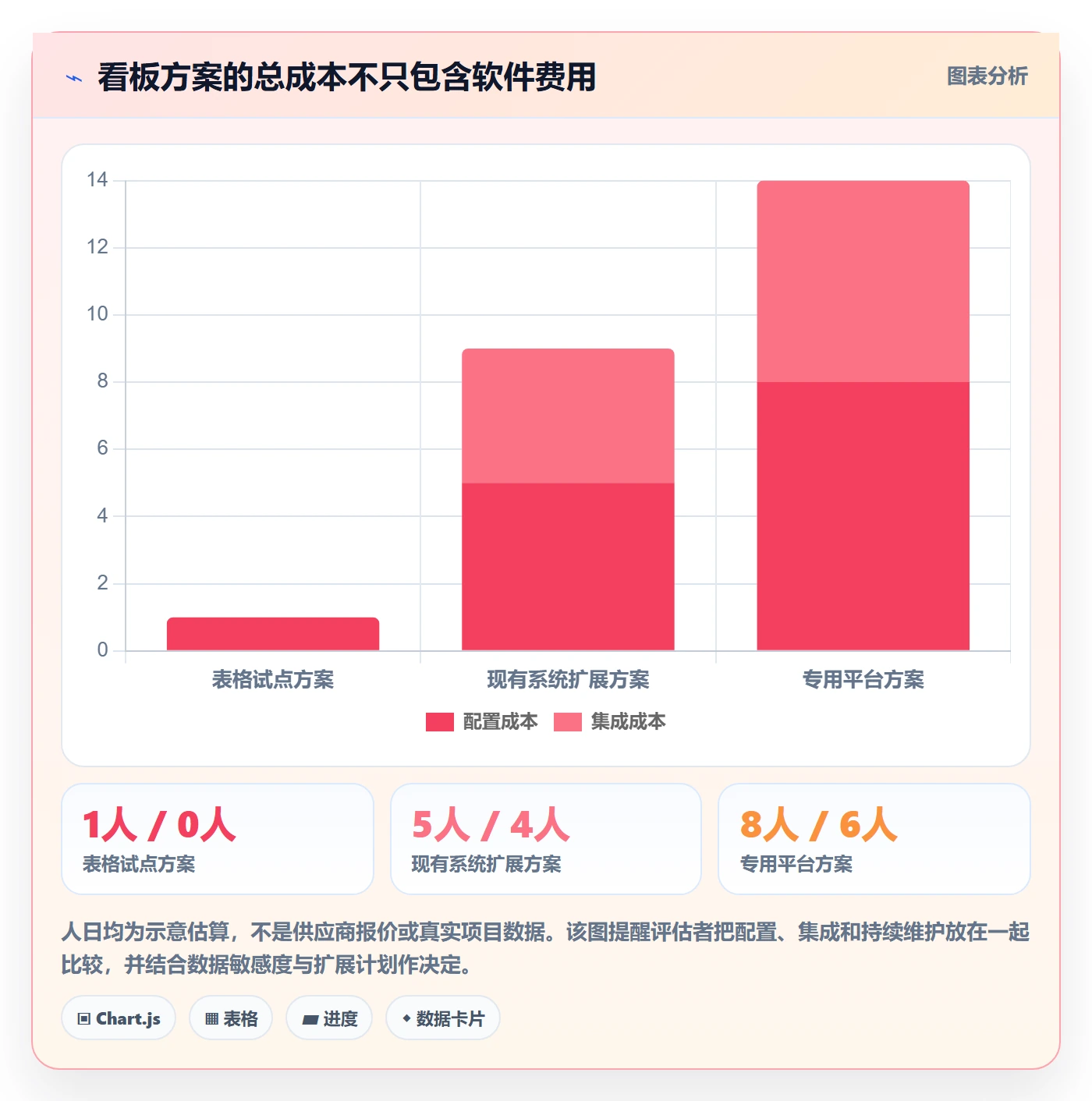 看板怎么做?管理层风险控制:看板从0到1