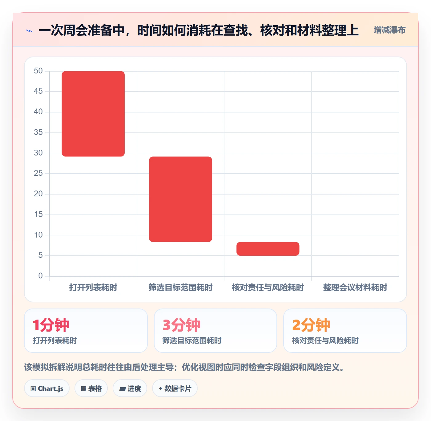 筛选落地方案：管理层开展列表视图的效率提升案例解析