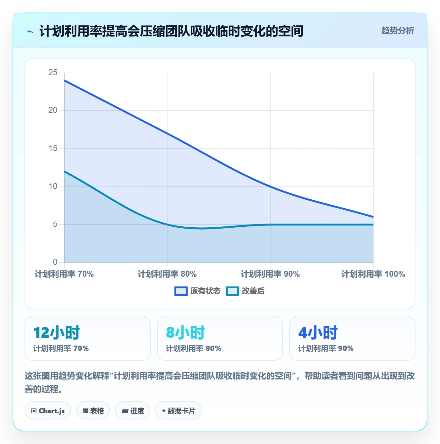 可用工时管理指南：跨部门团队如何做好人力资源计划，风险控制全流程