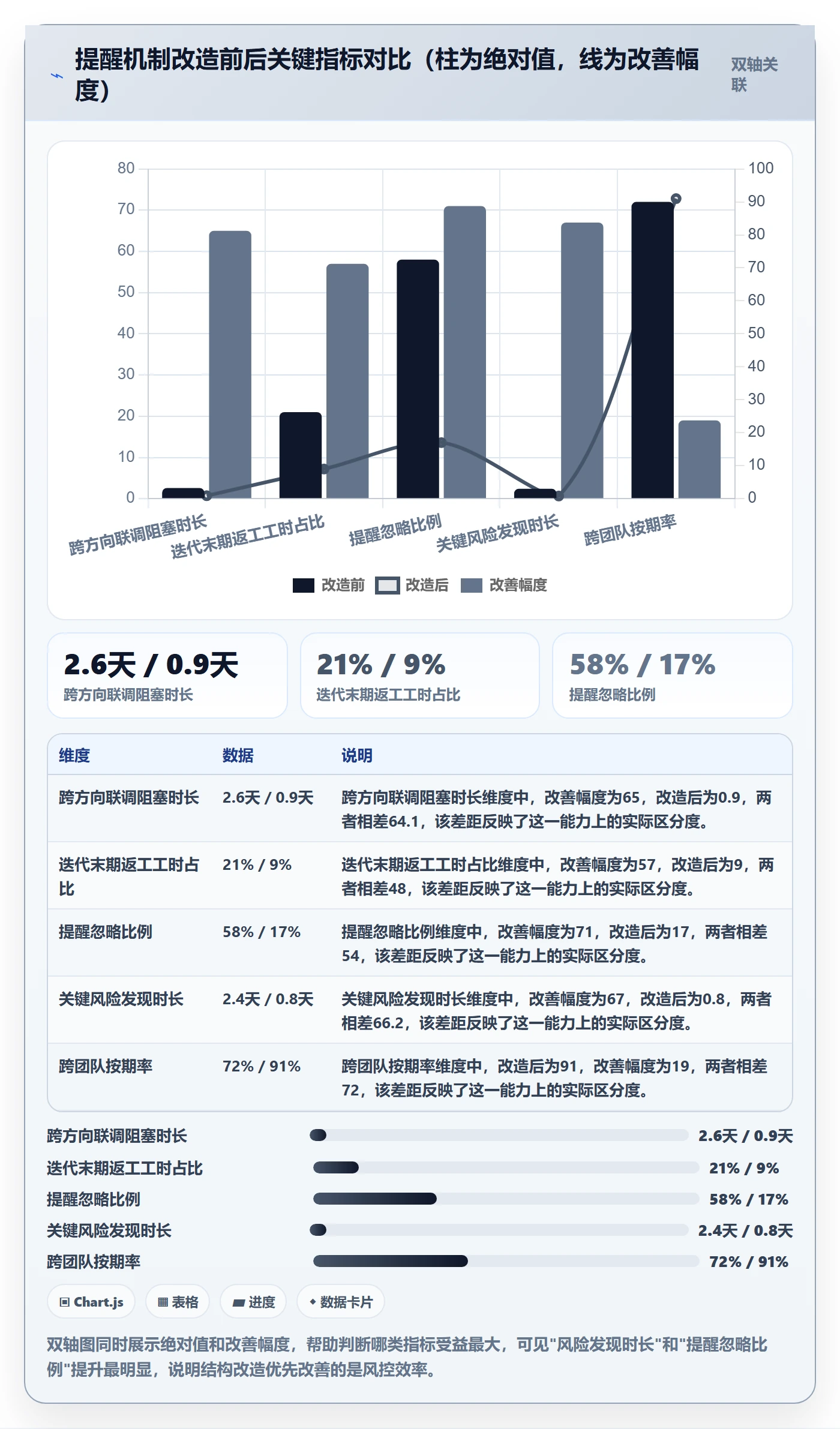 任务提醒提前提醒教程:研发团队风险控制,避坑指南