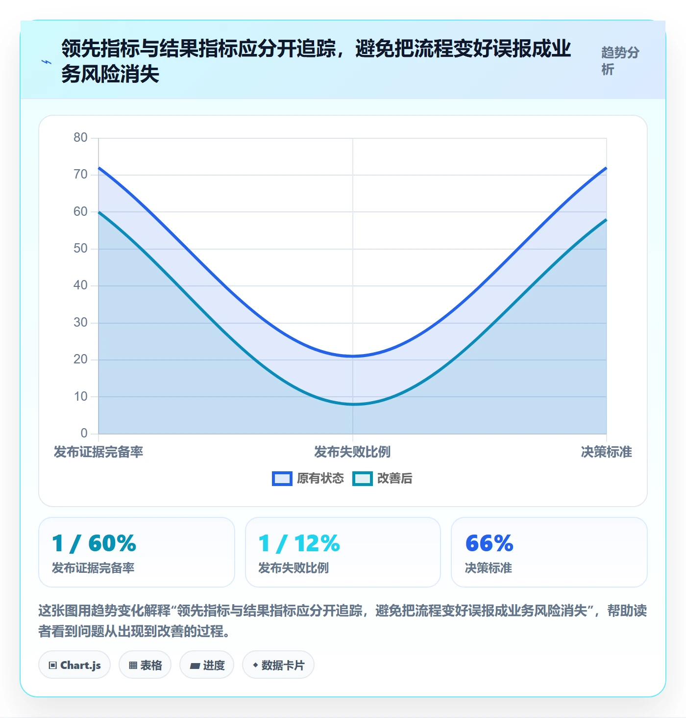 发布记录落地方案:跨部门团队开展发布管理的入门指南案例解析