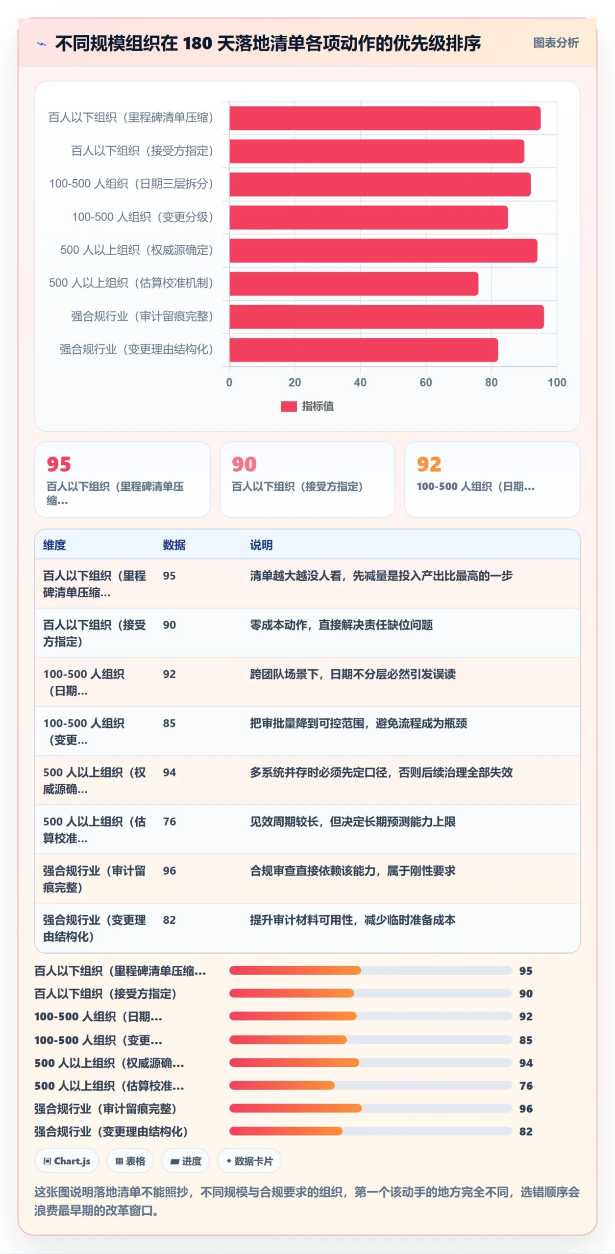 节点日期管理方法大全:企业管理者里程碑制度设计落地清单