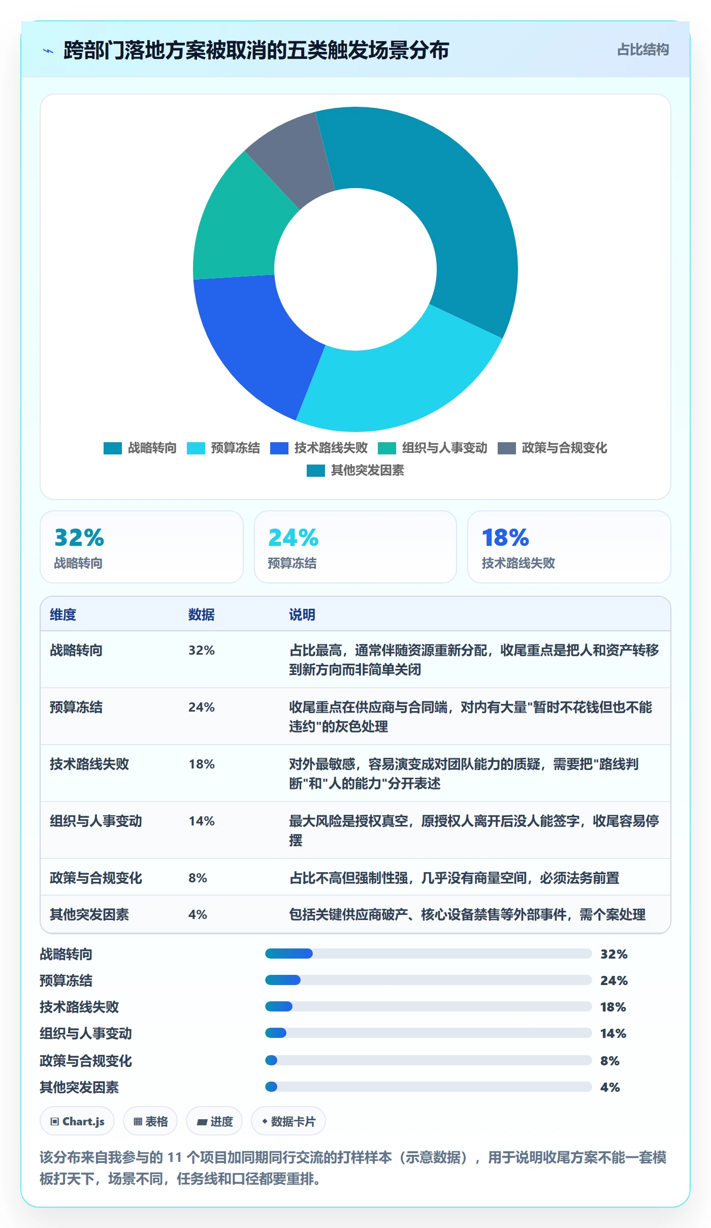 取消落地方案:跨部门团队开展任务执行的最佳实践案例解析