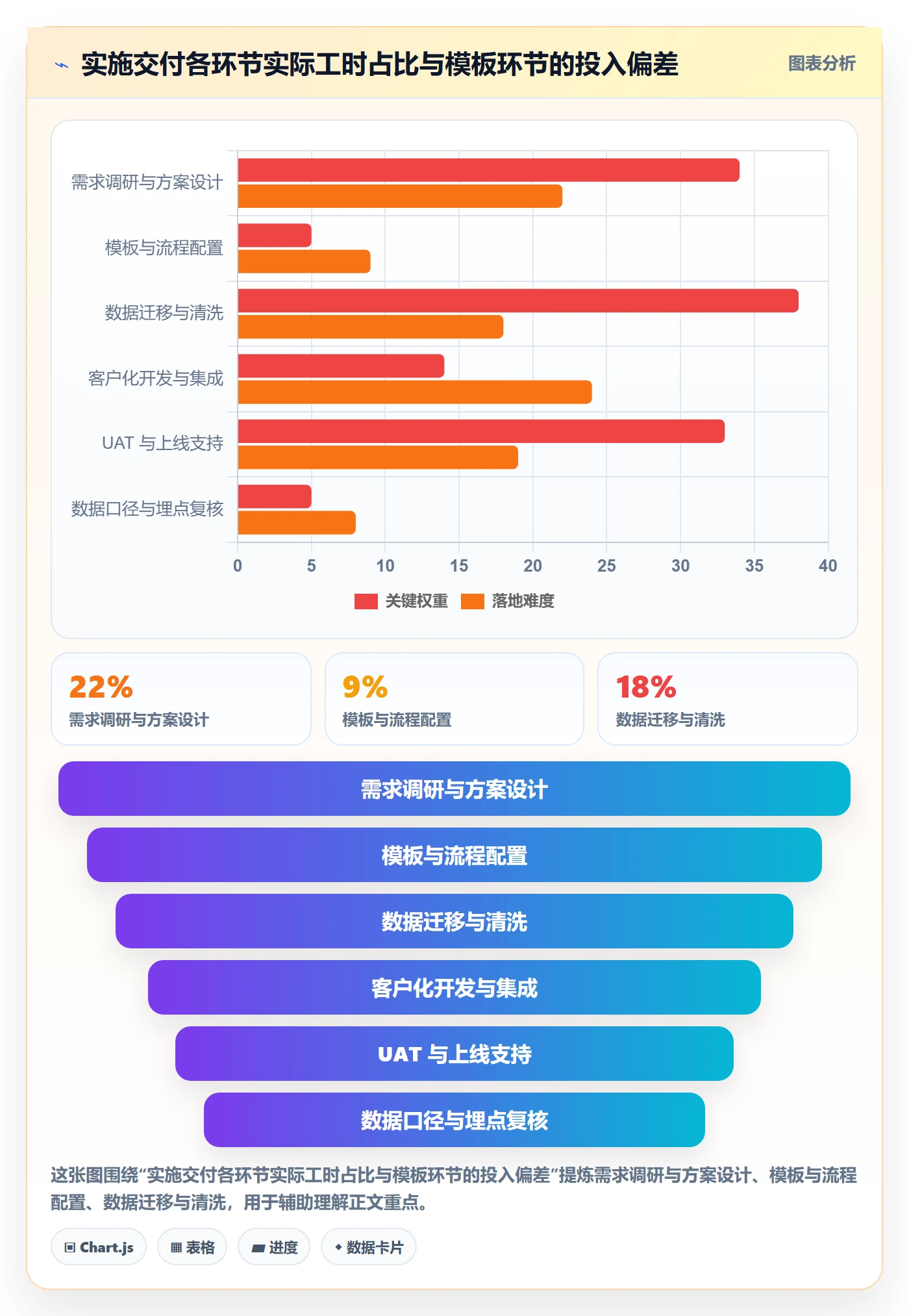 项目模板模板阶段教程:实施团队数据分析,避坑指南