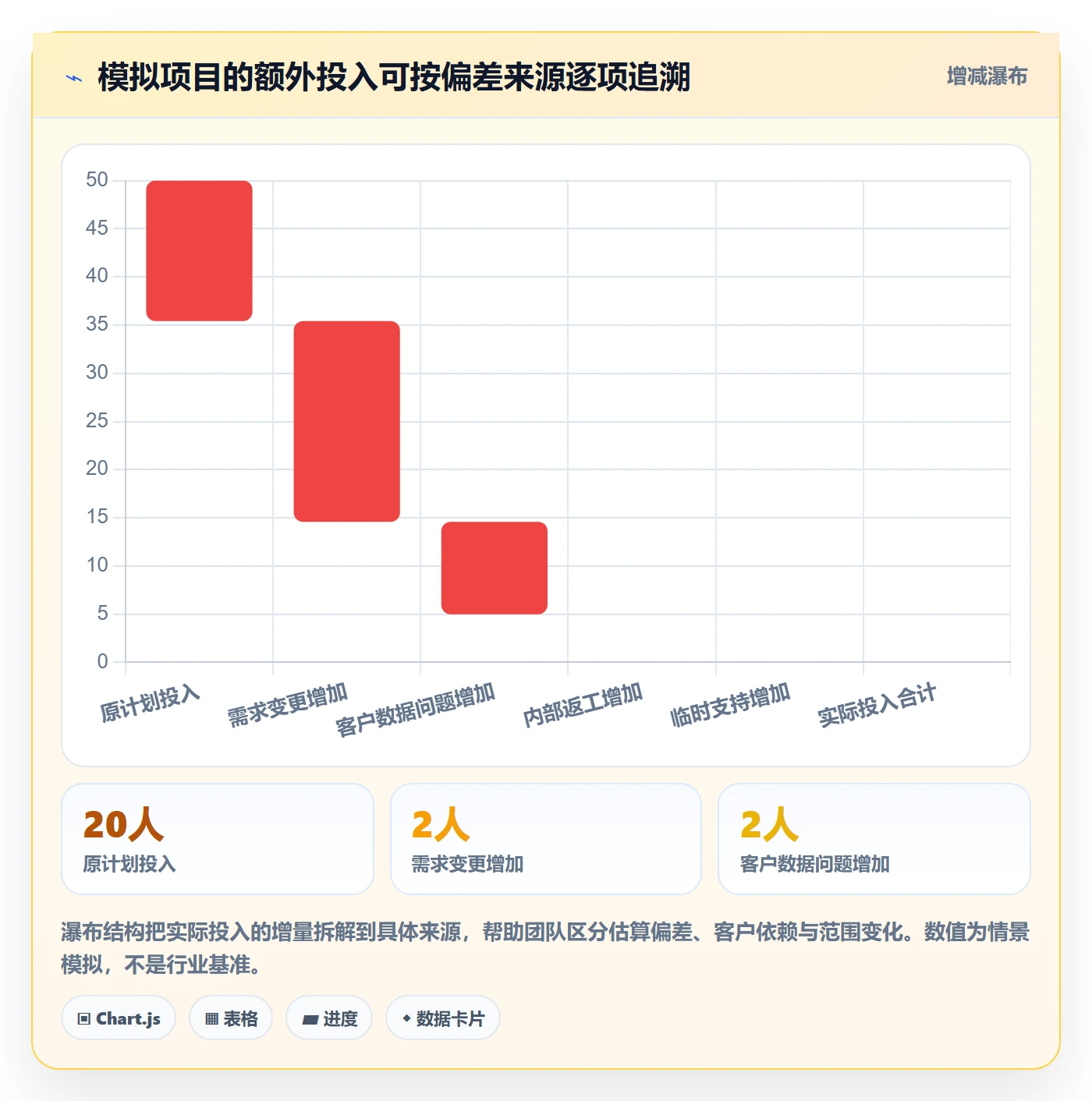 负荷怎么做?实施团队协同管理:资源负载从0到1