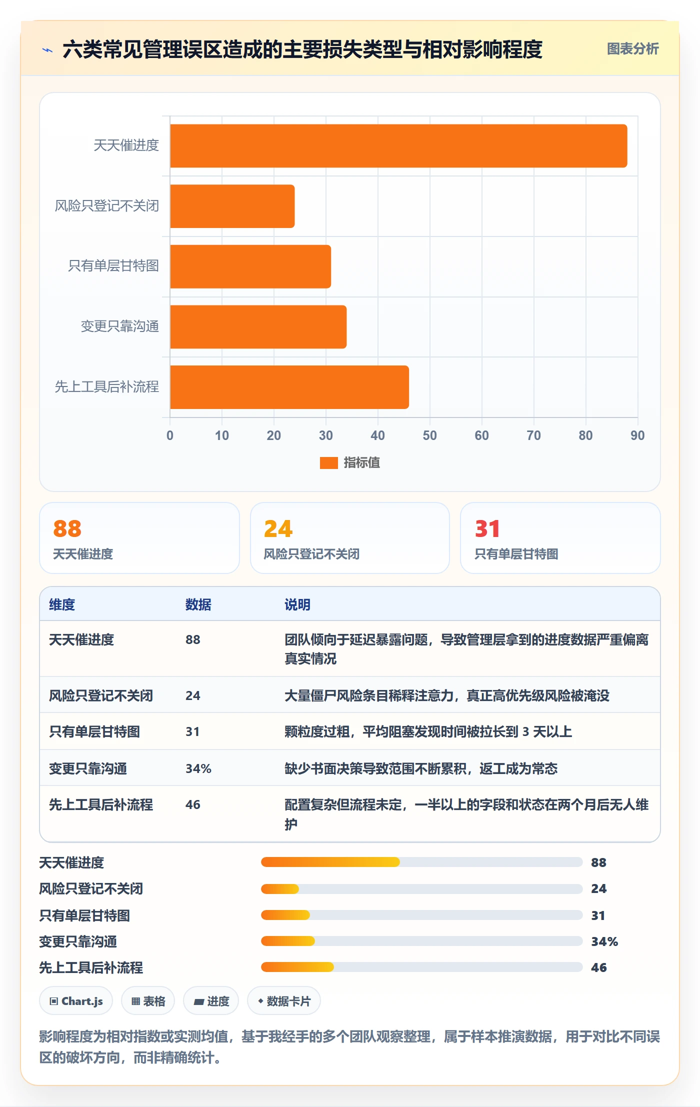 动态管理方法大全:产品经理进度跟踪风险控制落地清单