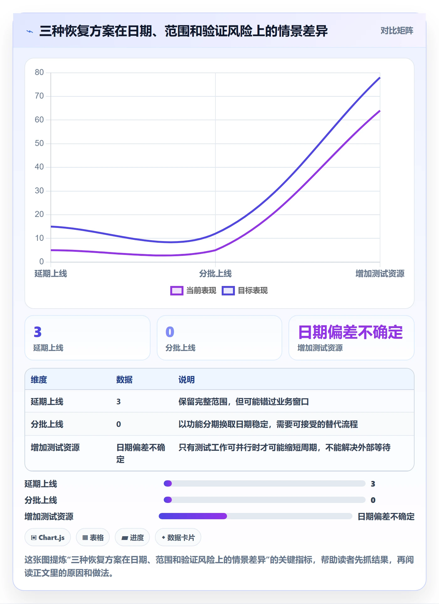 超期最佳实践:PMO延期管理最佳实践,常见问题