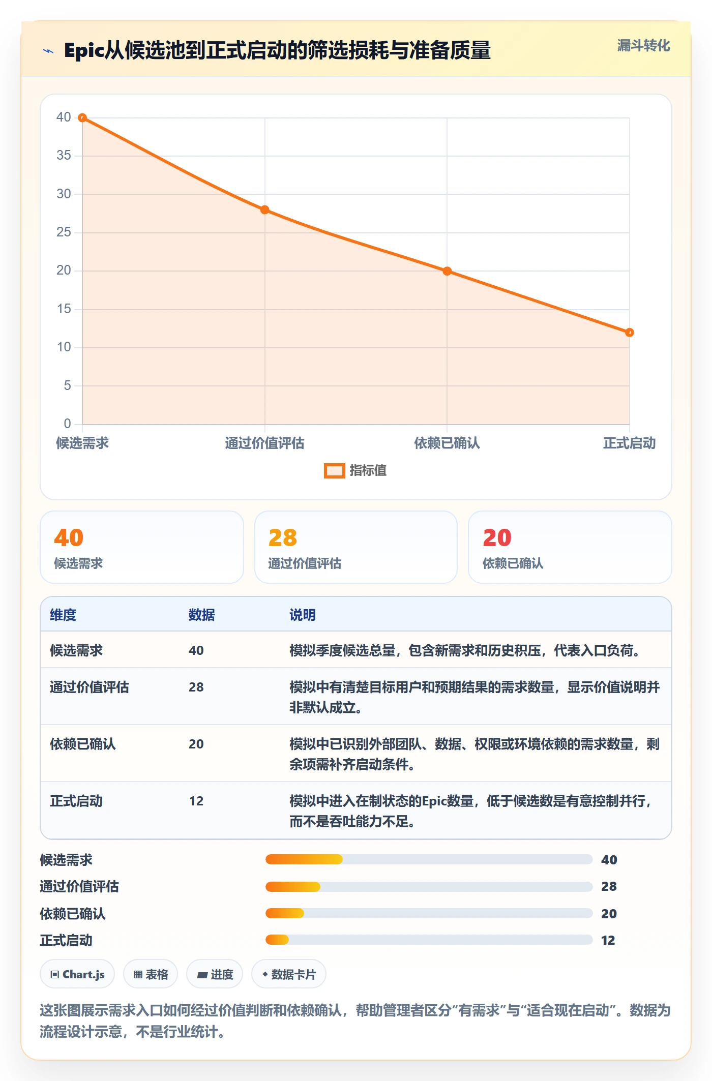 Epic流程与规范：实施团队敏捷项目效率提升关键指标