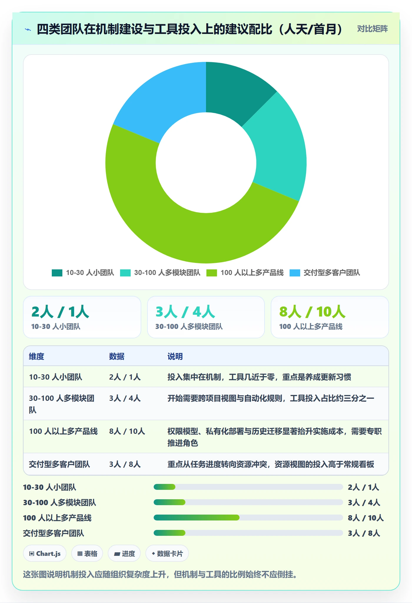 动态实操方法:产品经理提升进度跟踪效率的效率提升方法与模板