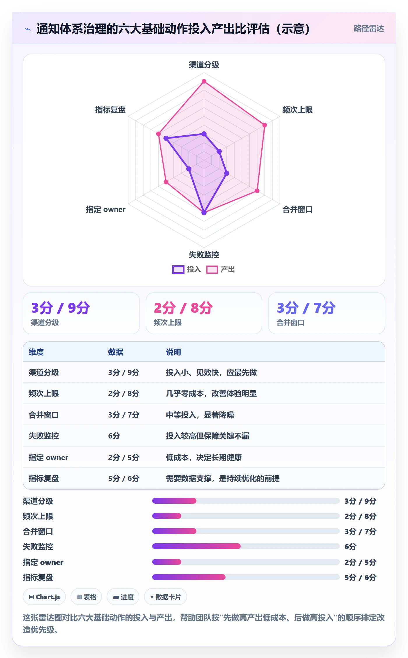 任务提醒如何做好消息通知?研发团队制度设计与操作步骤