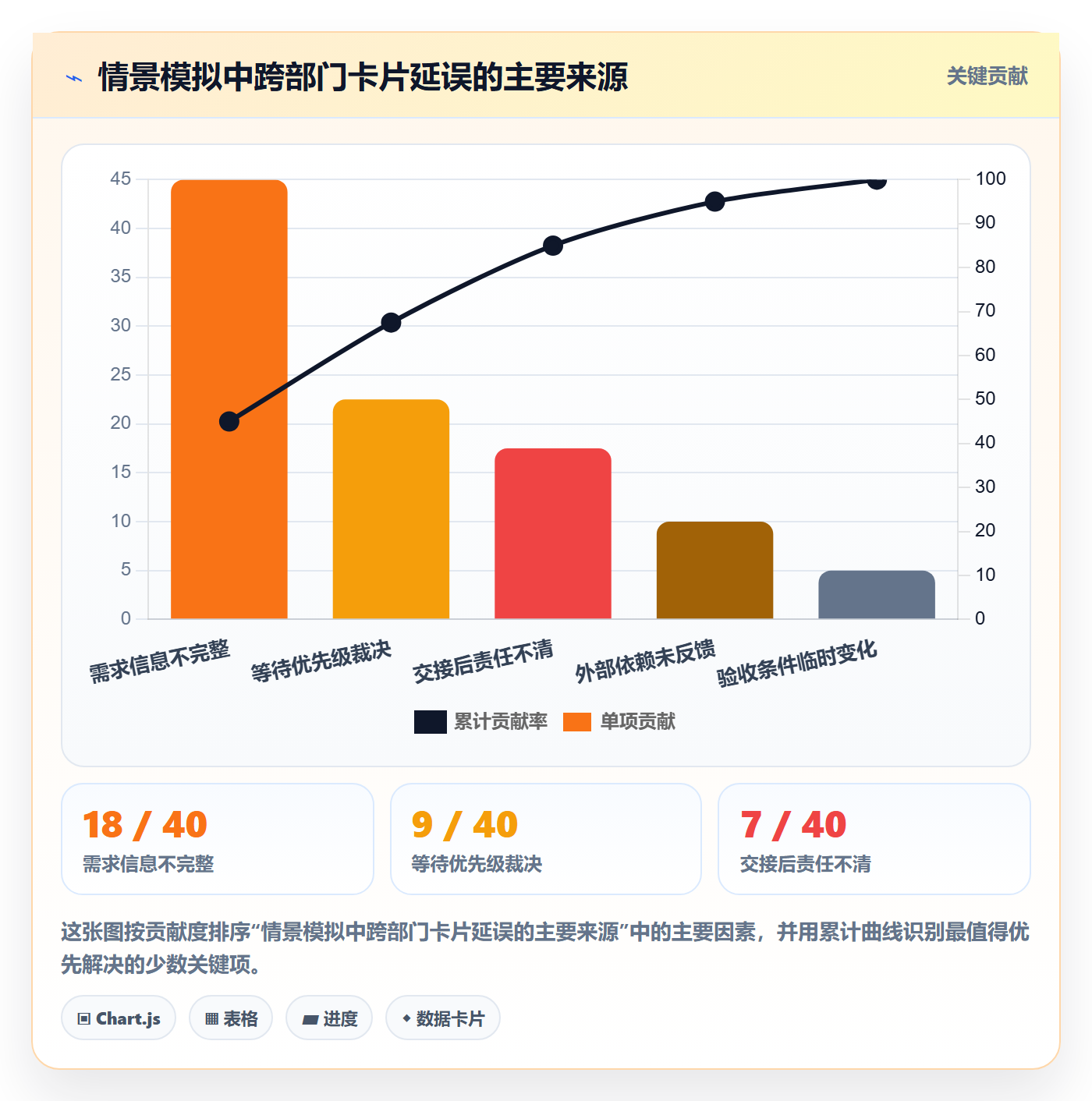 卡片管理指南：跨部门团队如何做好看板，制度设计全流程