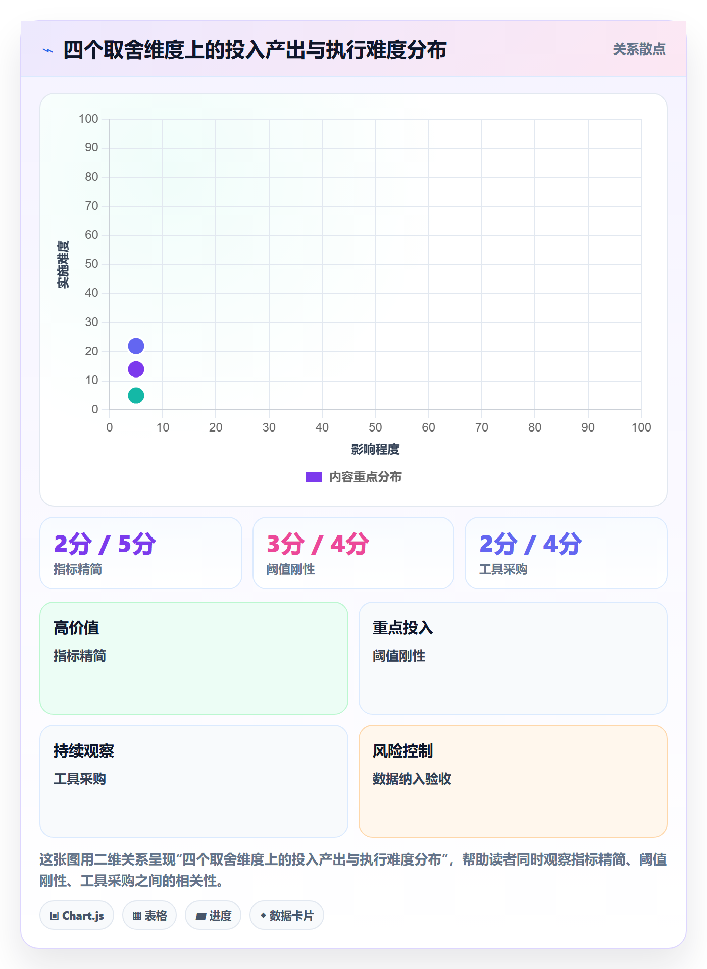 计划进度流程与规范：PMO进度管理落地方案关键指标