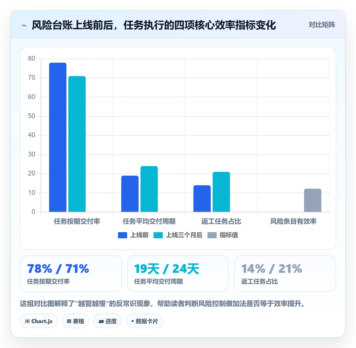 完成实操方法：PMO提升任务执行效率的风险控制方法与模板