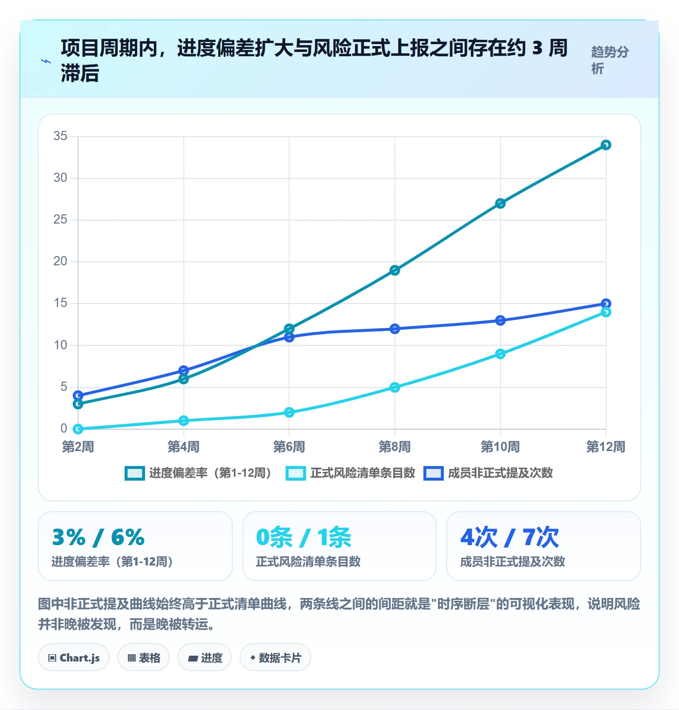 关键结果最佳实践:项目成员项目目标风险控制,常见问题