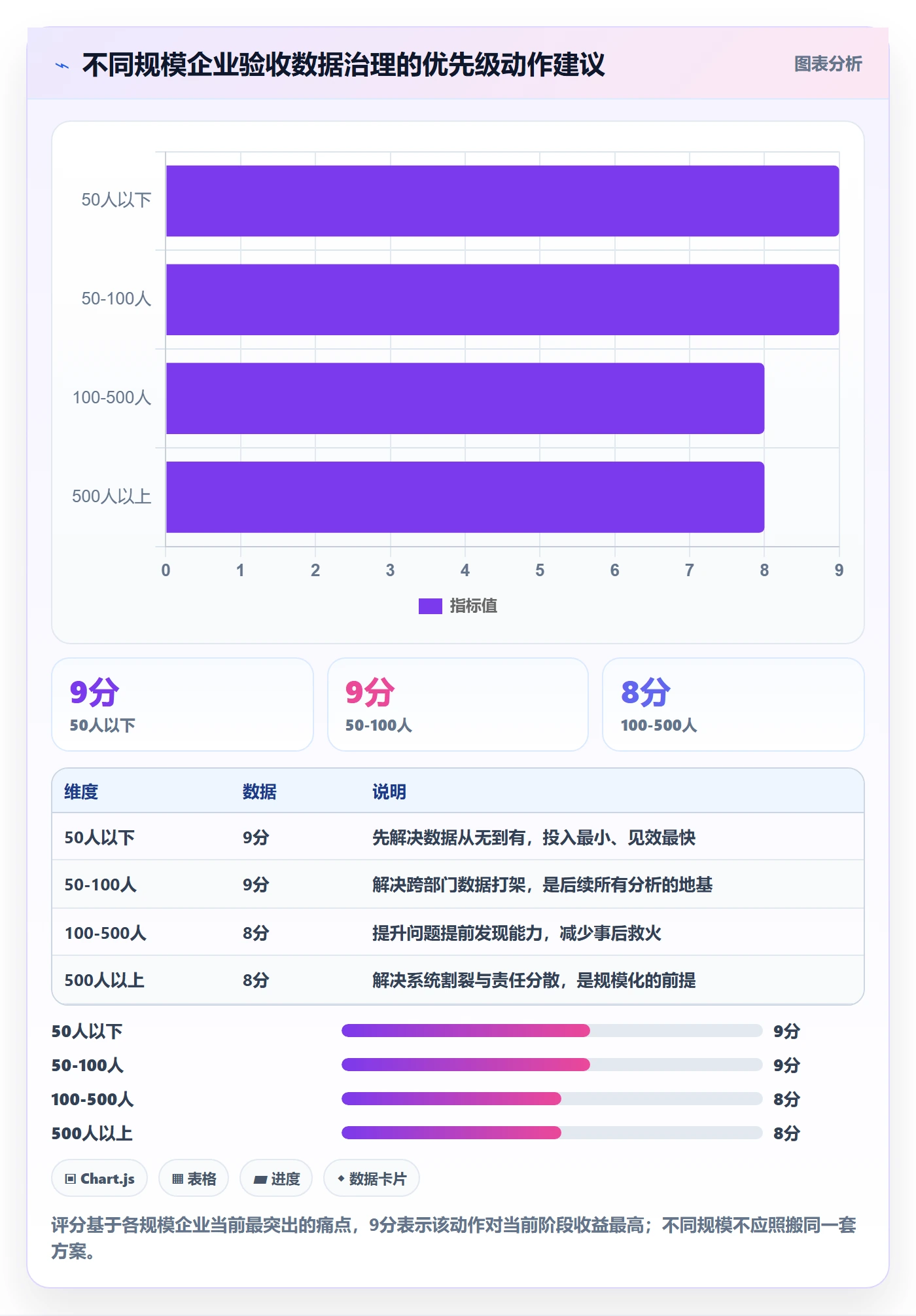 提交最佳实践:企业管理者任务验收数据分析,常见问题