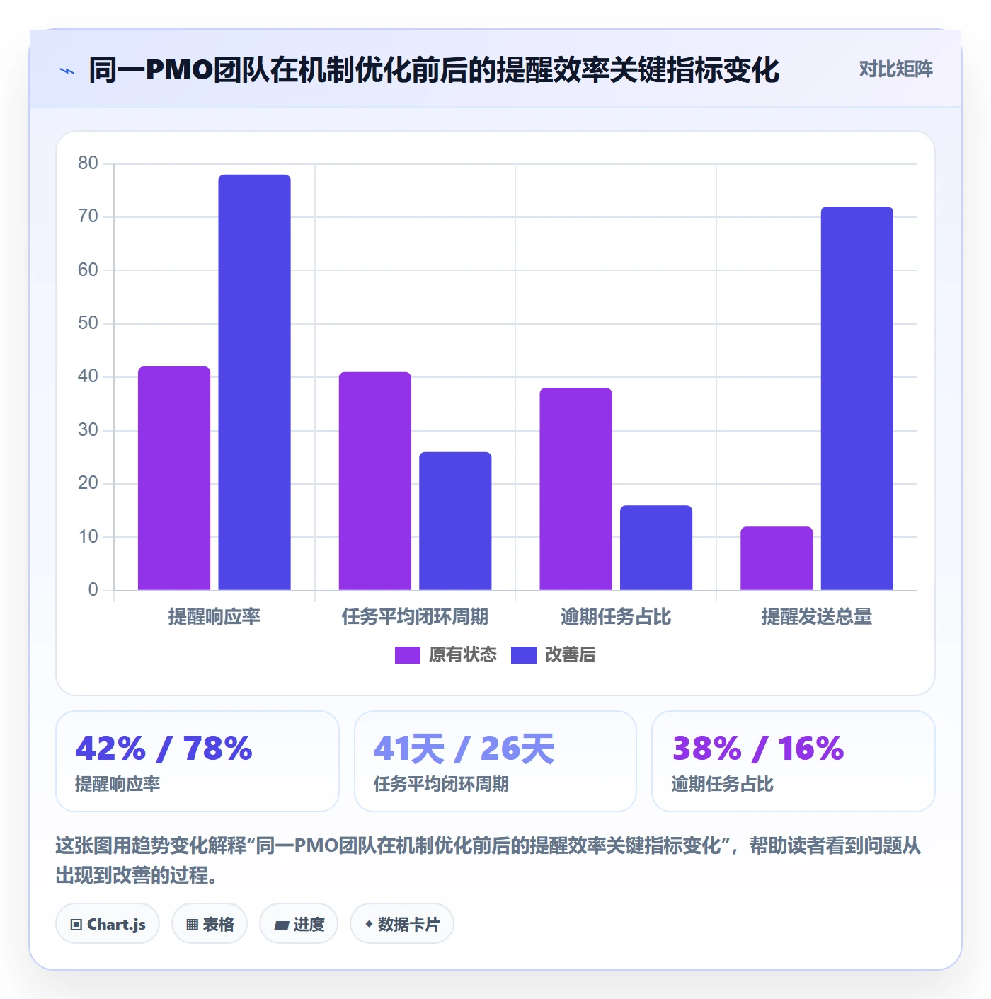 督办最佳实践：PMO任务提醒效率提升，常见问题