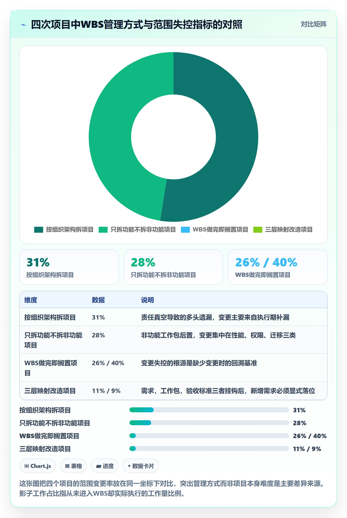 项目范围WBS全流程:产品经理实操方法与一文讲清