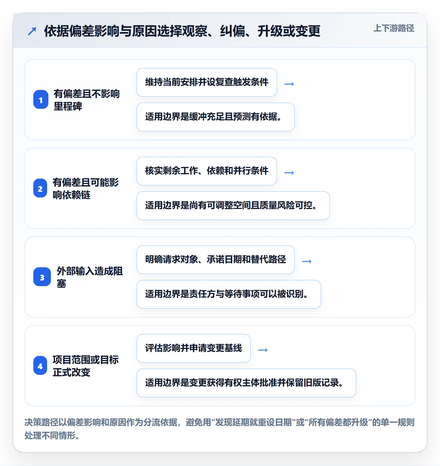 基线对比落地方案：项目负责人开展甘特图的数据分析案例解析