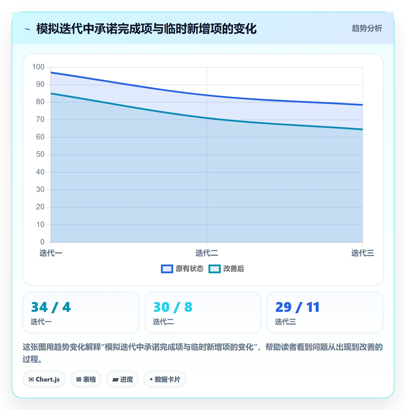 Task管理方法大全:研发团队敏捷项目数据分析落地清单
