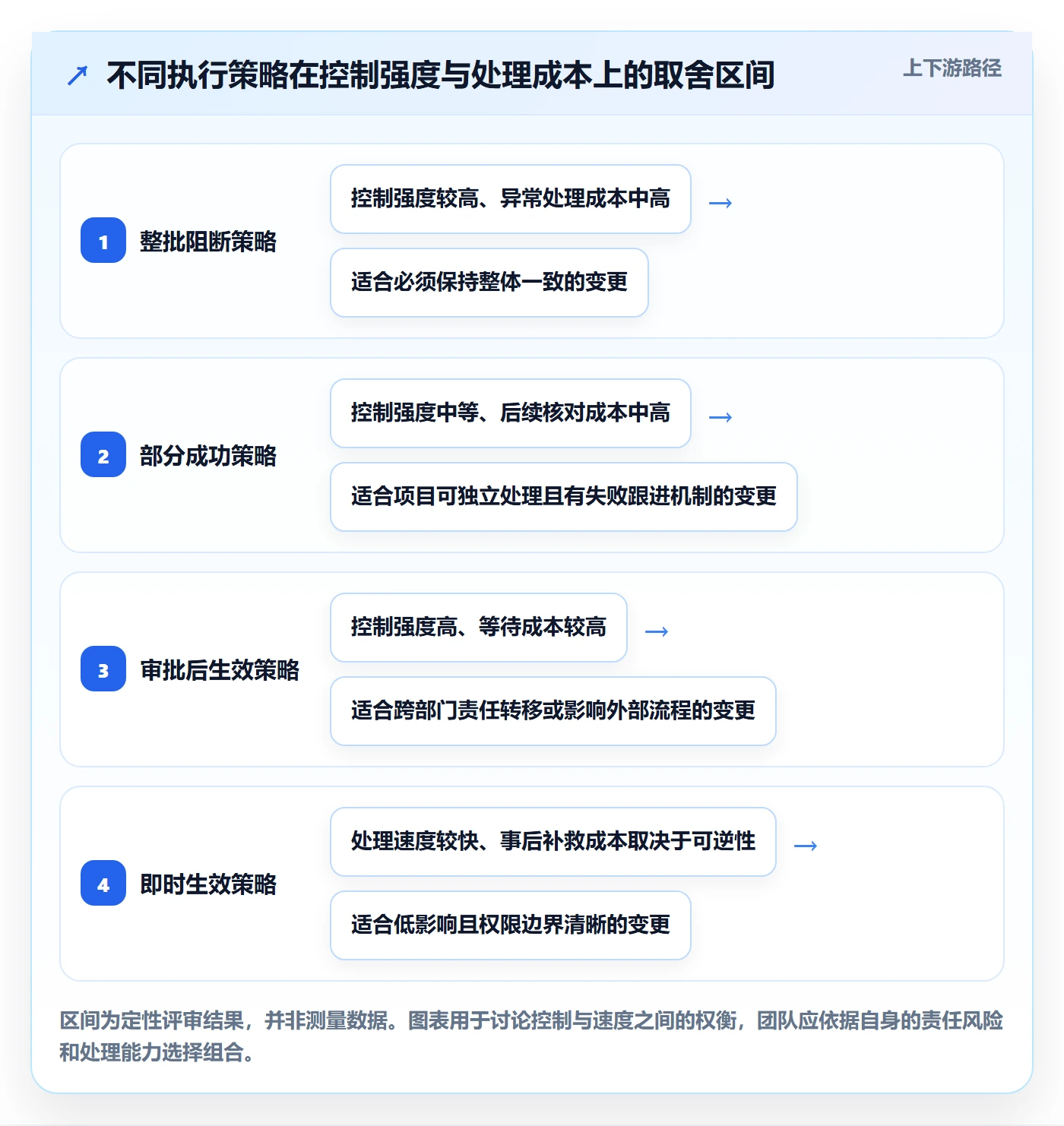 批量操作最佳实践:项目负责人列表视图制度设计,常见问题