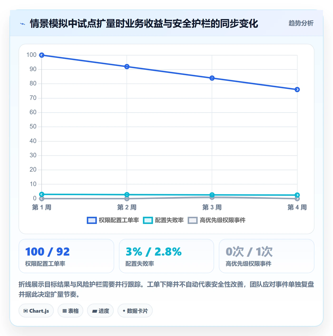Epic流程与规范:研发团队敏捷项目实操方法关键指标