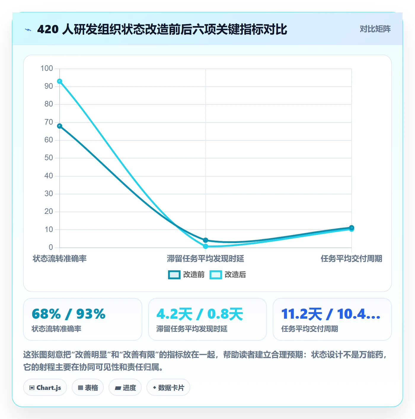 状态怎么做?项目负责人协同管理:任务属性从0到1