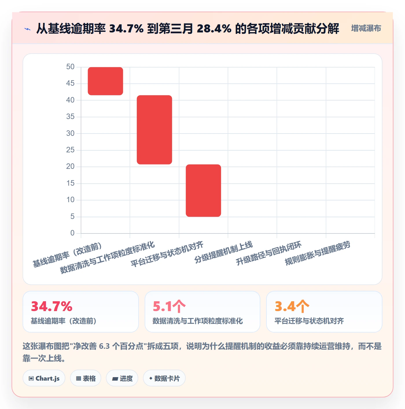 到期提醒落地方案:项目成员开展任务提醒的协同管理案例解析