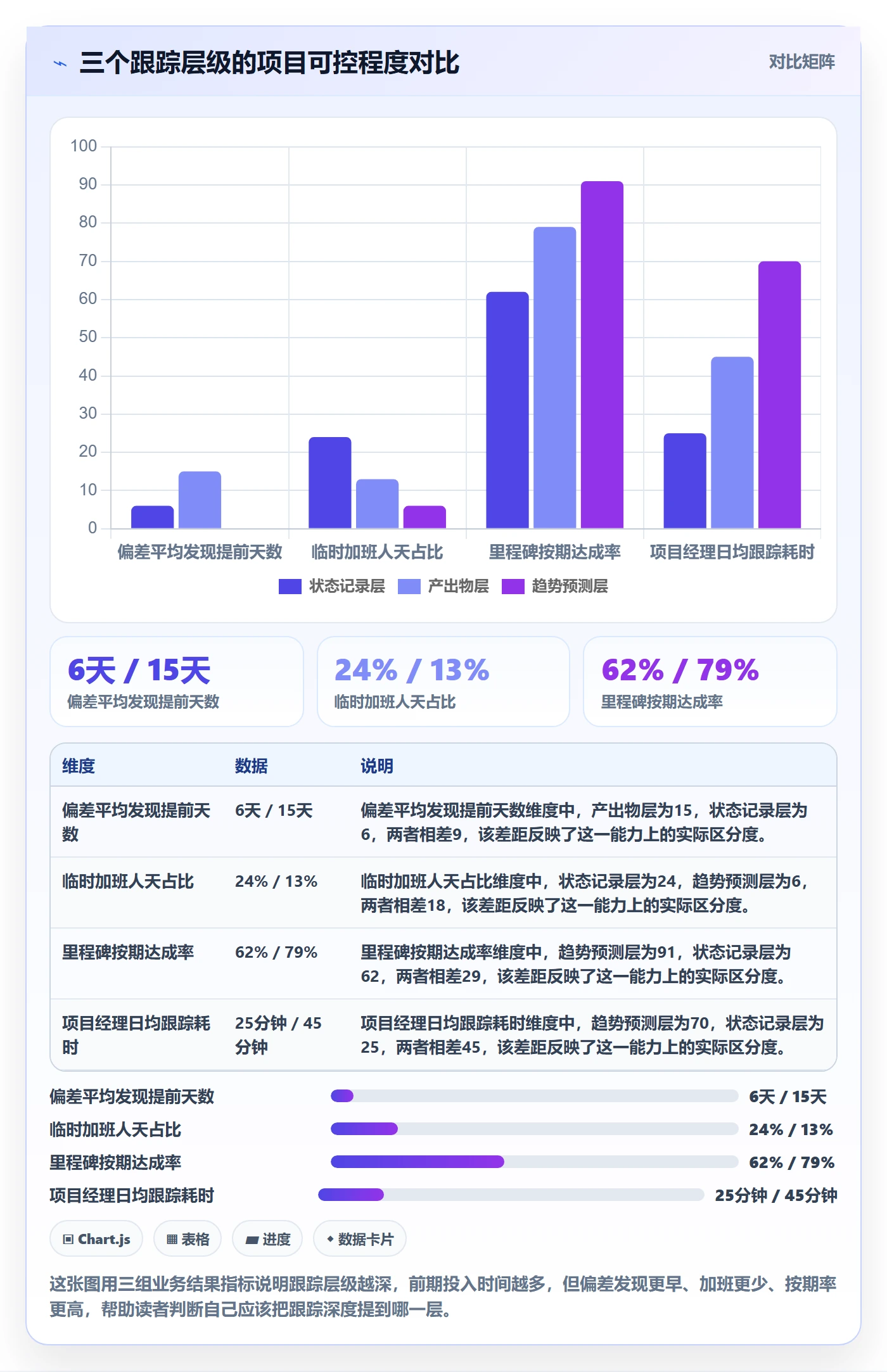 进度跟踪每日进展全流程：项目经理数据分析与一文讲清