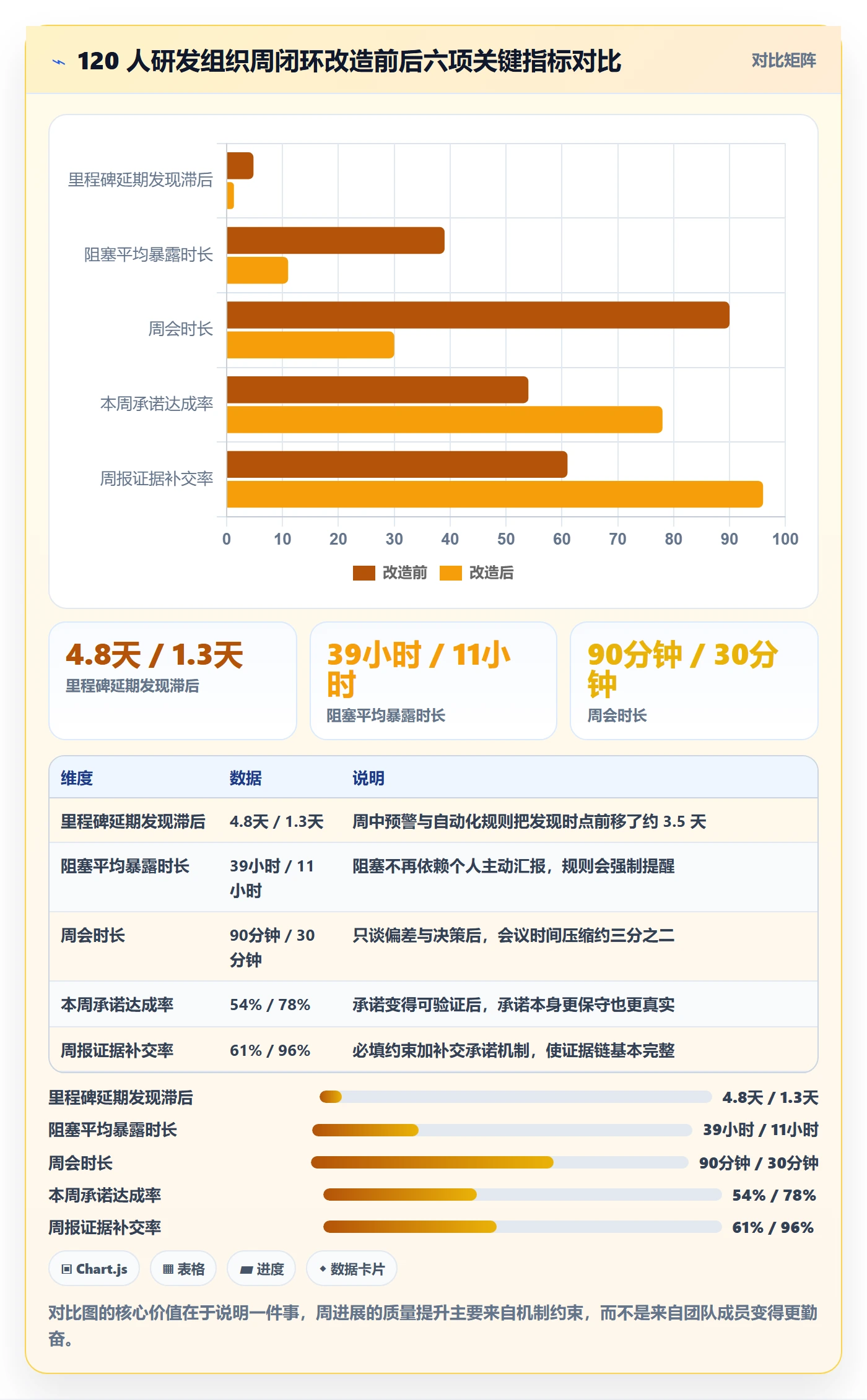 进度跟踪如何做好周进展?项目经理实操方法与操作步骤