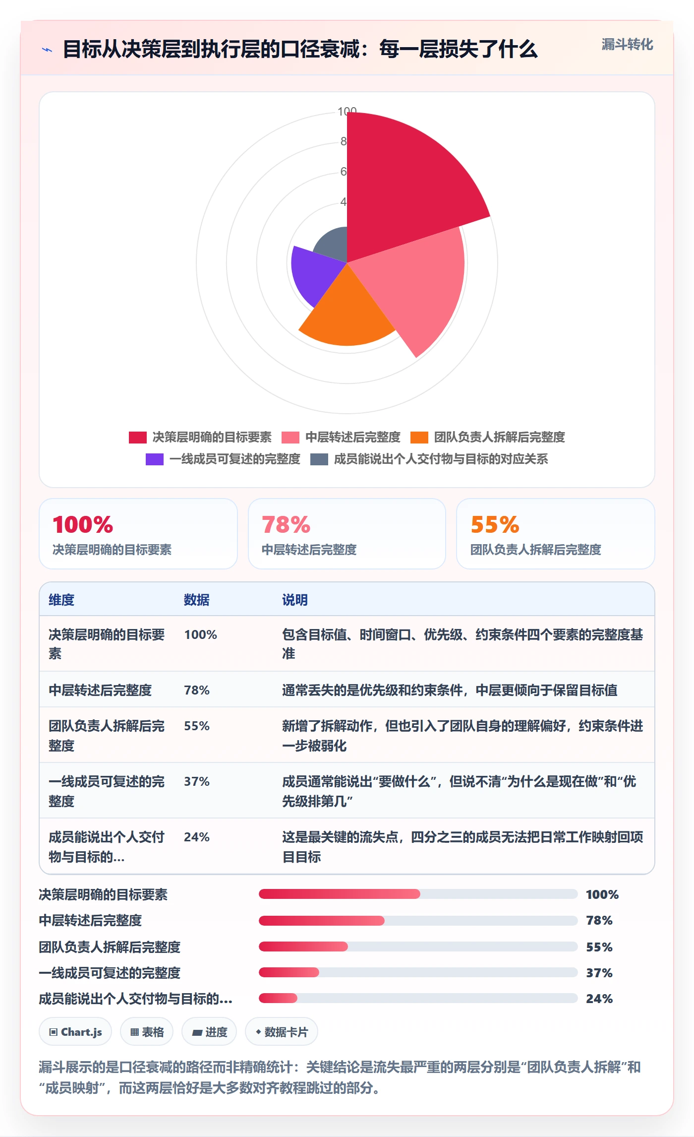 项目目标目标对齐教程:项目成员最佳实践,避坑指南