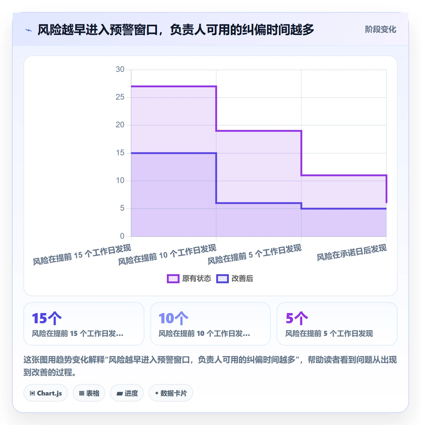 月视图流程与规范:项目负责人日历视图流程优化关键指标