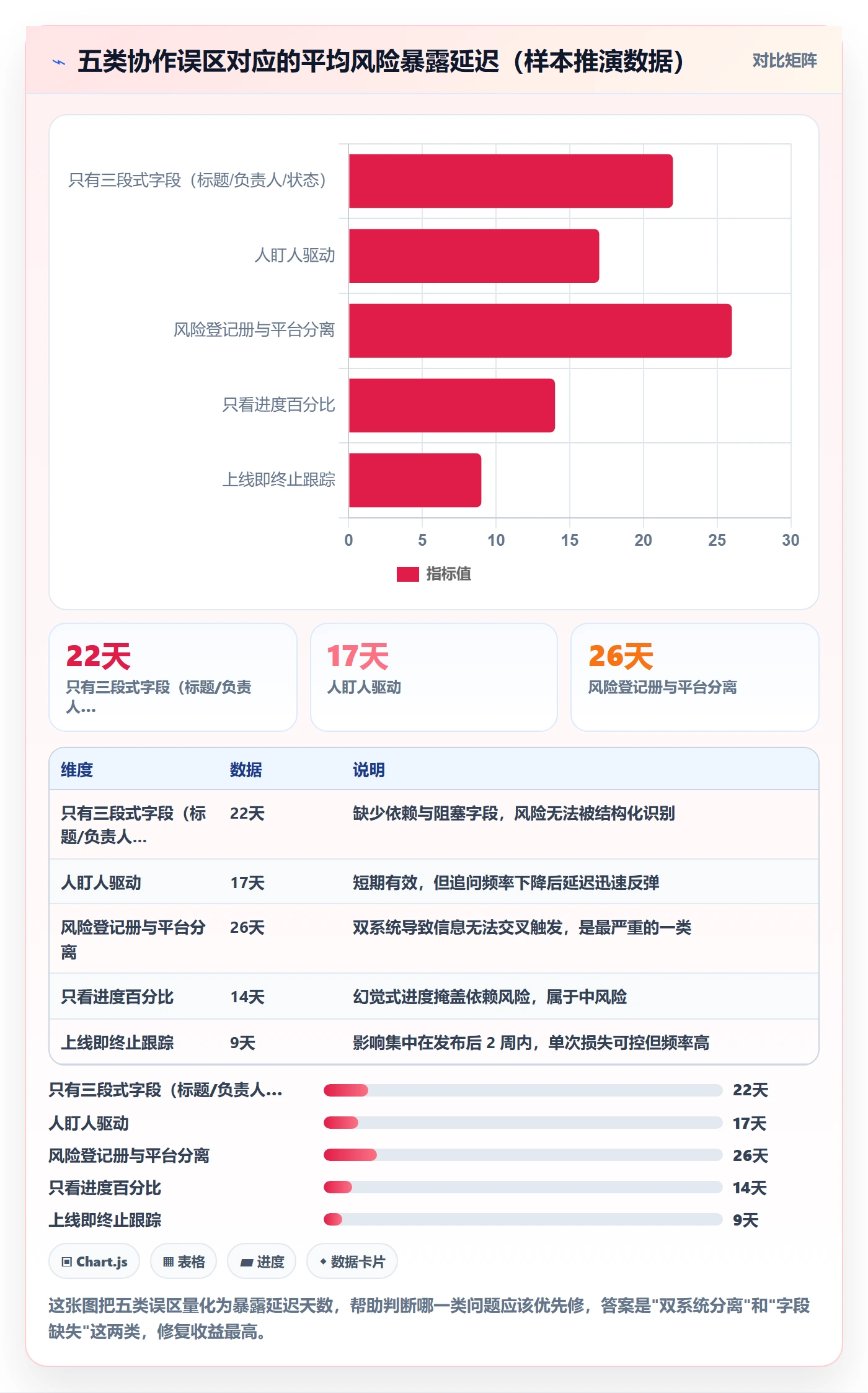 任务管理协作人教程:产品经理风险控制,避坑指南