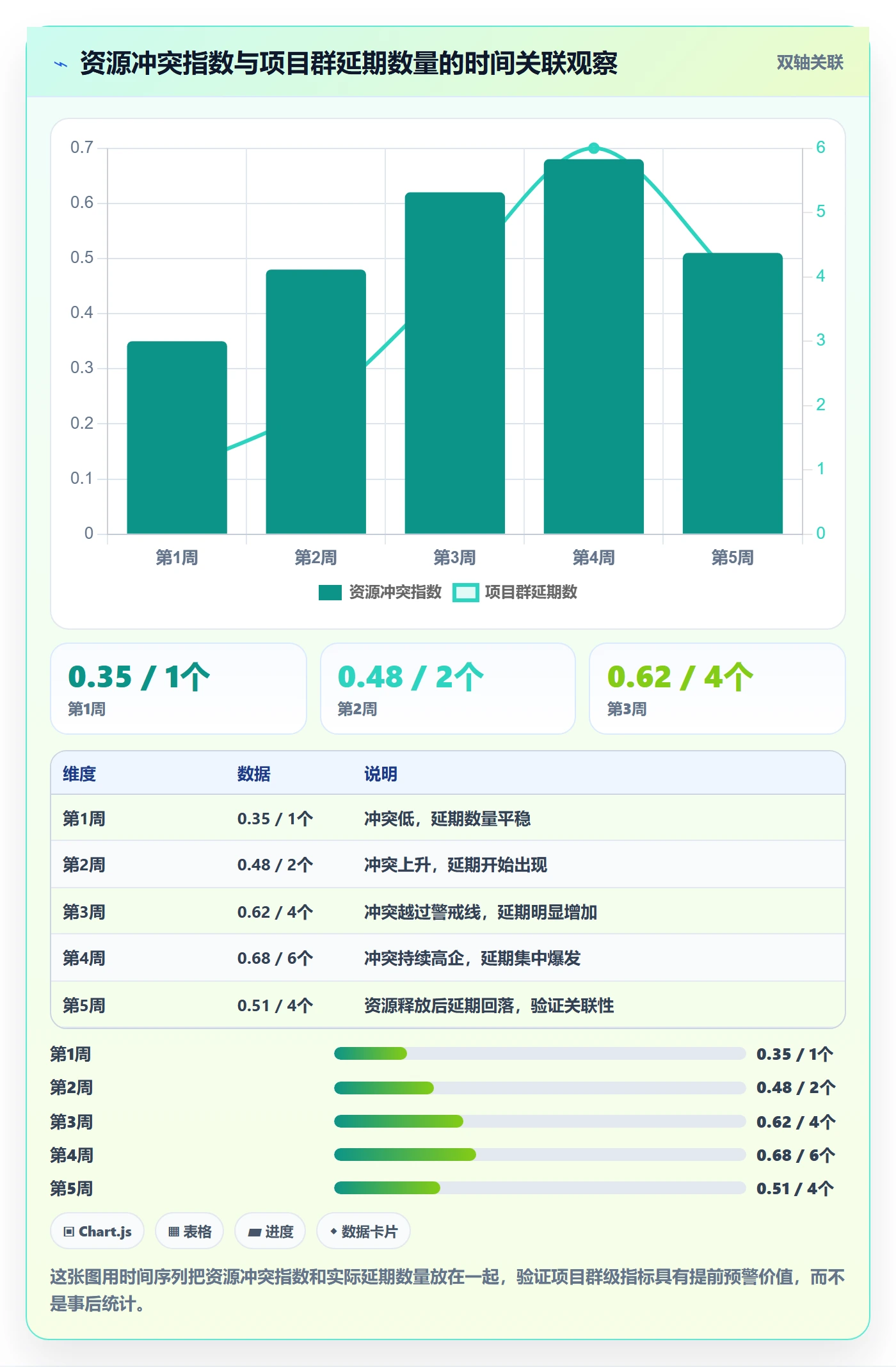 项目进度流程与规范:PMO进度管理制度设计关键指标