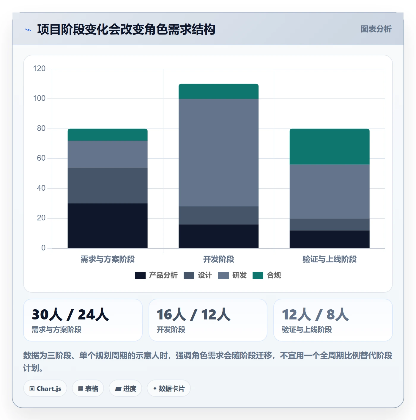 投入比例怎么做?跨部门团队协同管理:人力资源计划从0到1