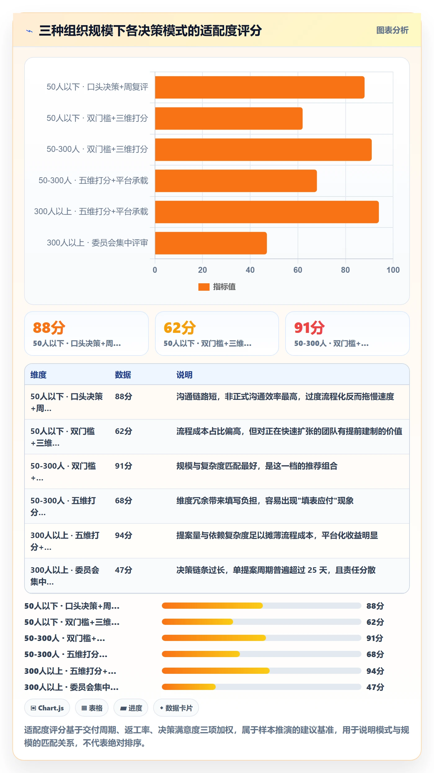 优先级实操方法:项目负责人提升项目立项效率的协同管理方法与模板