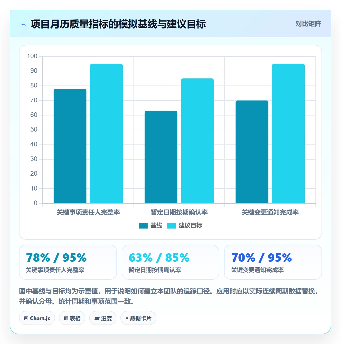 日历视图月视图全流程:项目经理协同管理与一文讲清