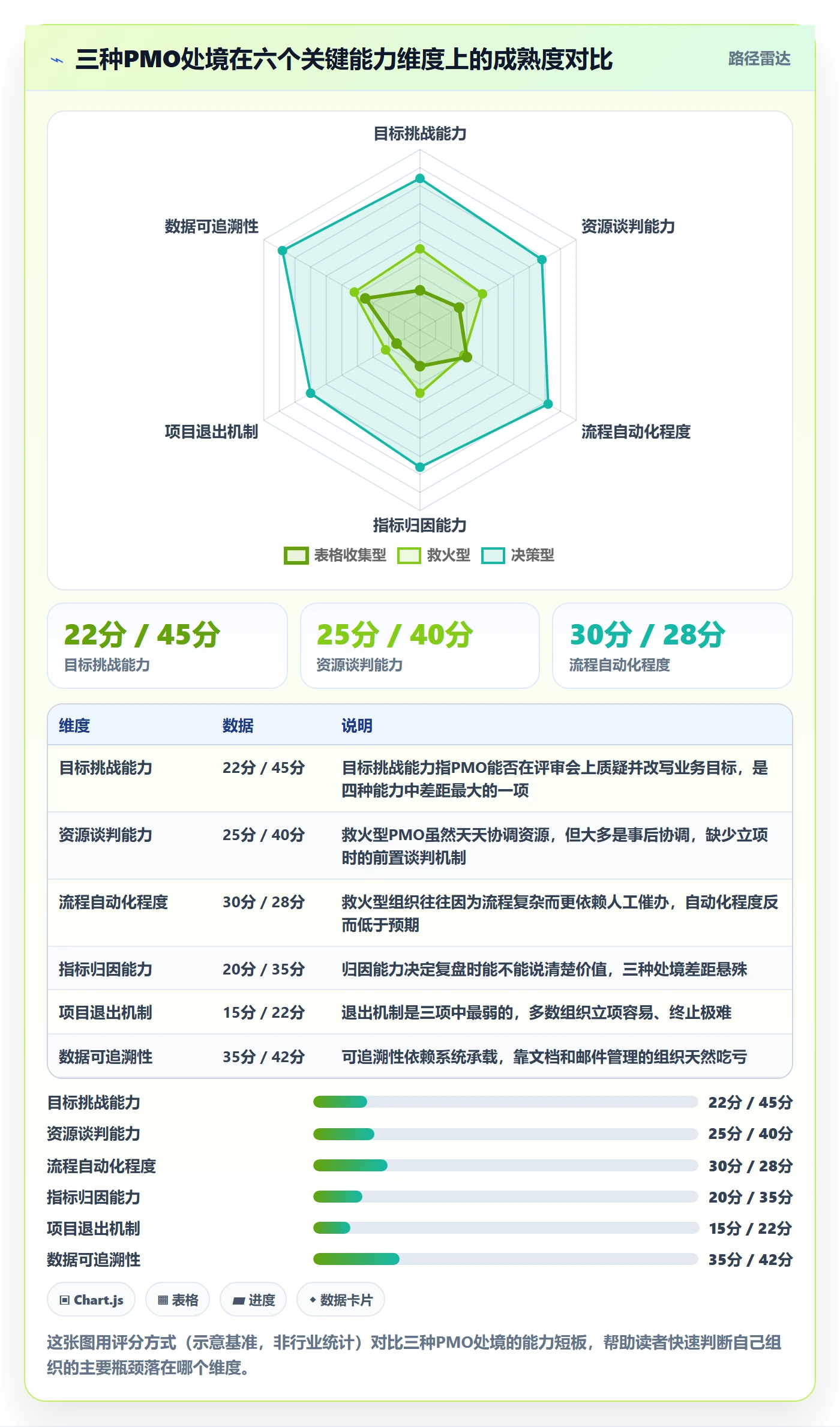 项目目标流程与规范:PMO项目立项落地方案关键指标