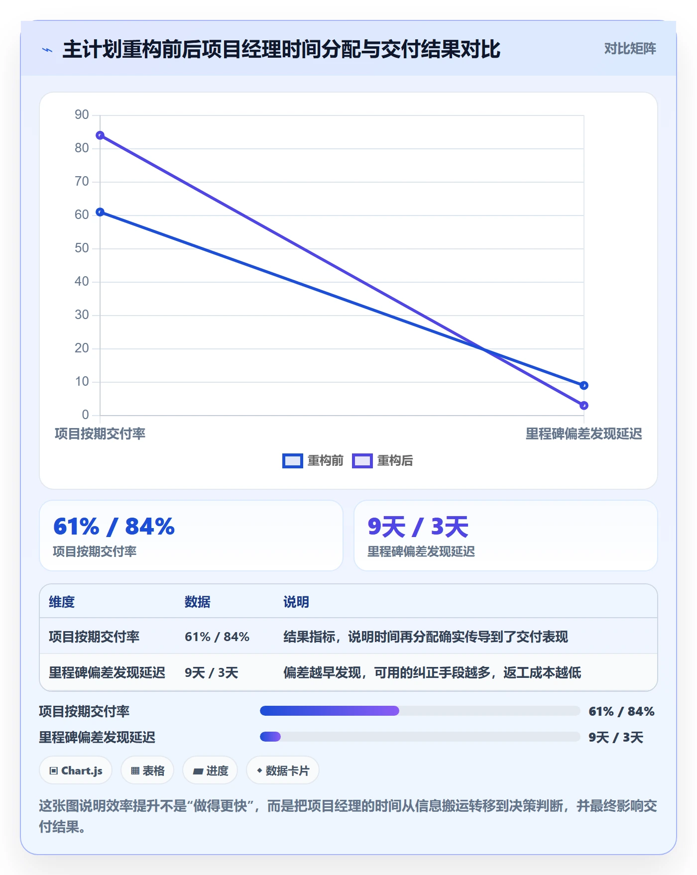 主计划怎么做？项目经理效率提升：项目规划从0到1
