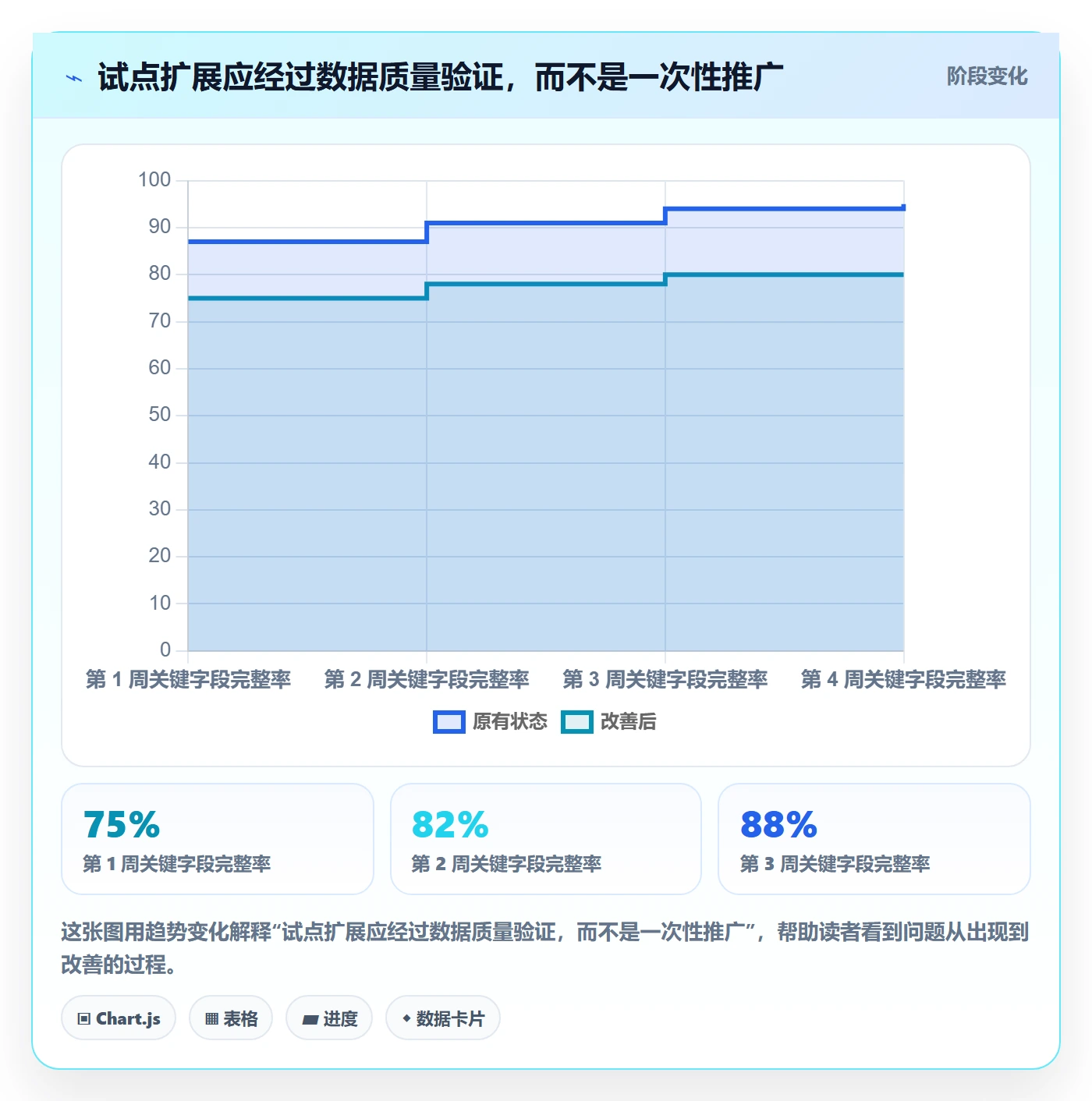 日视图落地方案:项目成员开展日历视图的数据分析案例解析