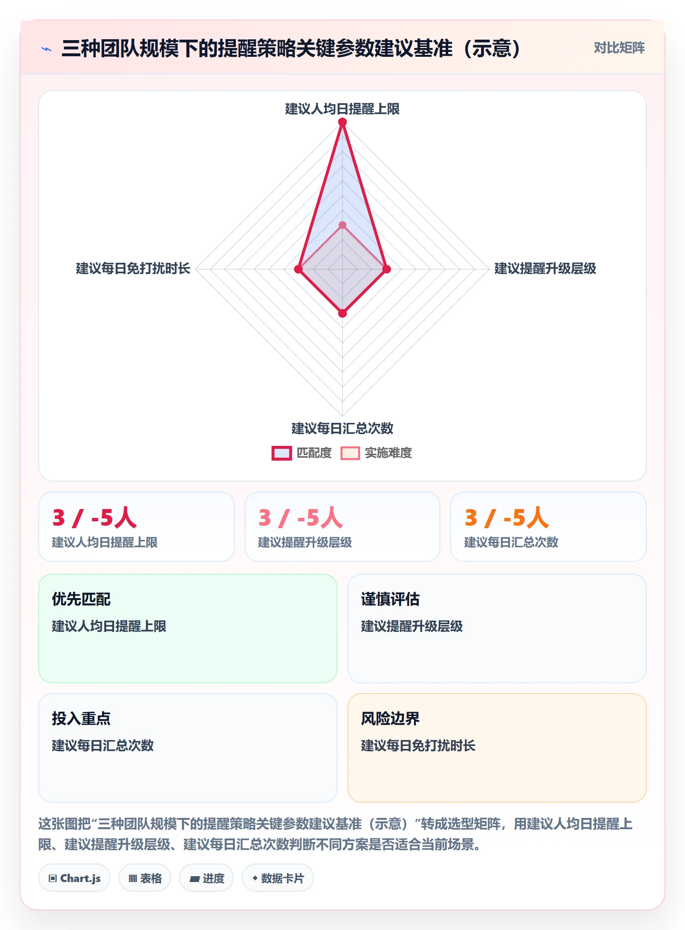 任务提醒自动提醒教程:产品经理协同管理,避坑指南